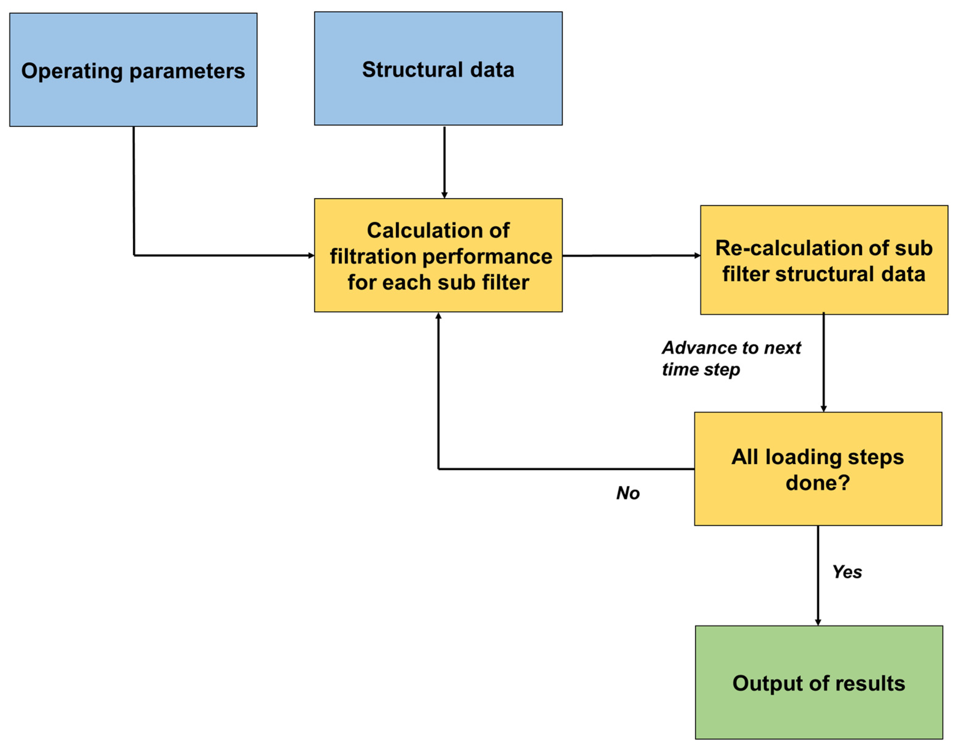 Atmosphere 14 00640 g003