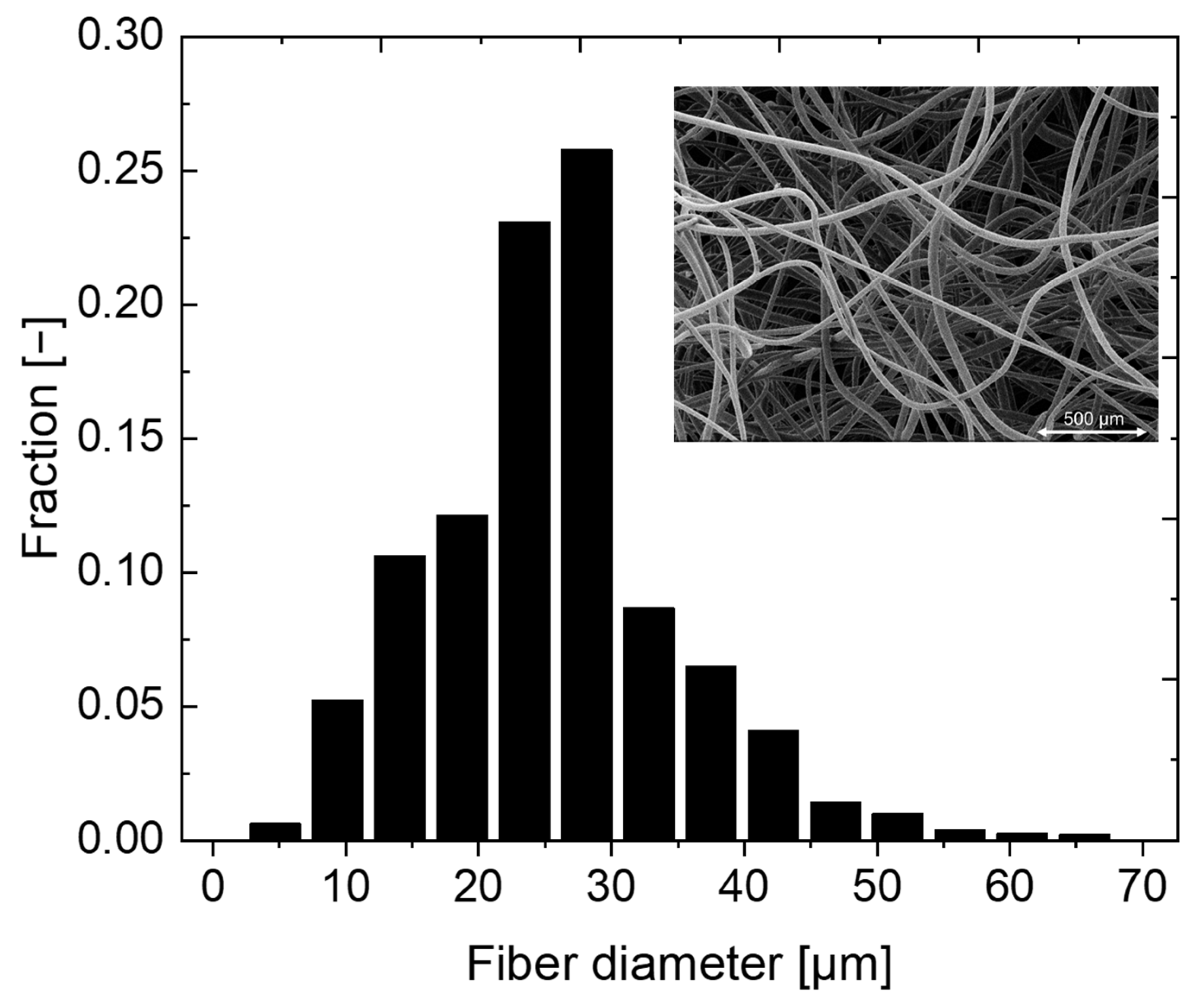 Atmosphere 14 00640 g005