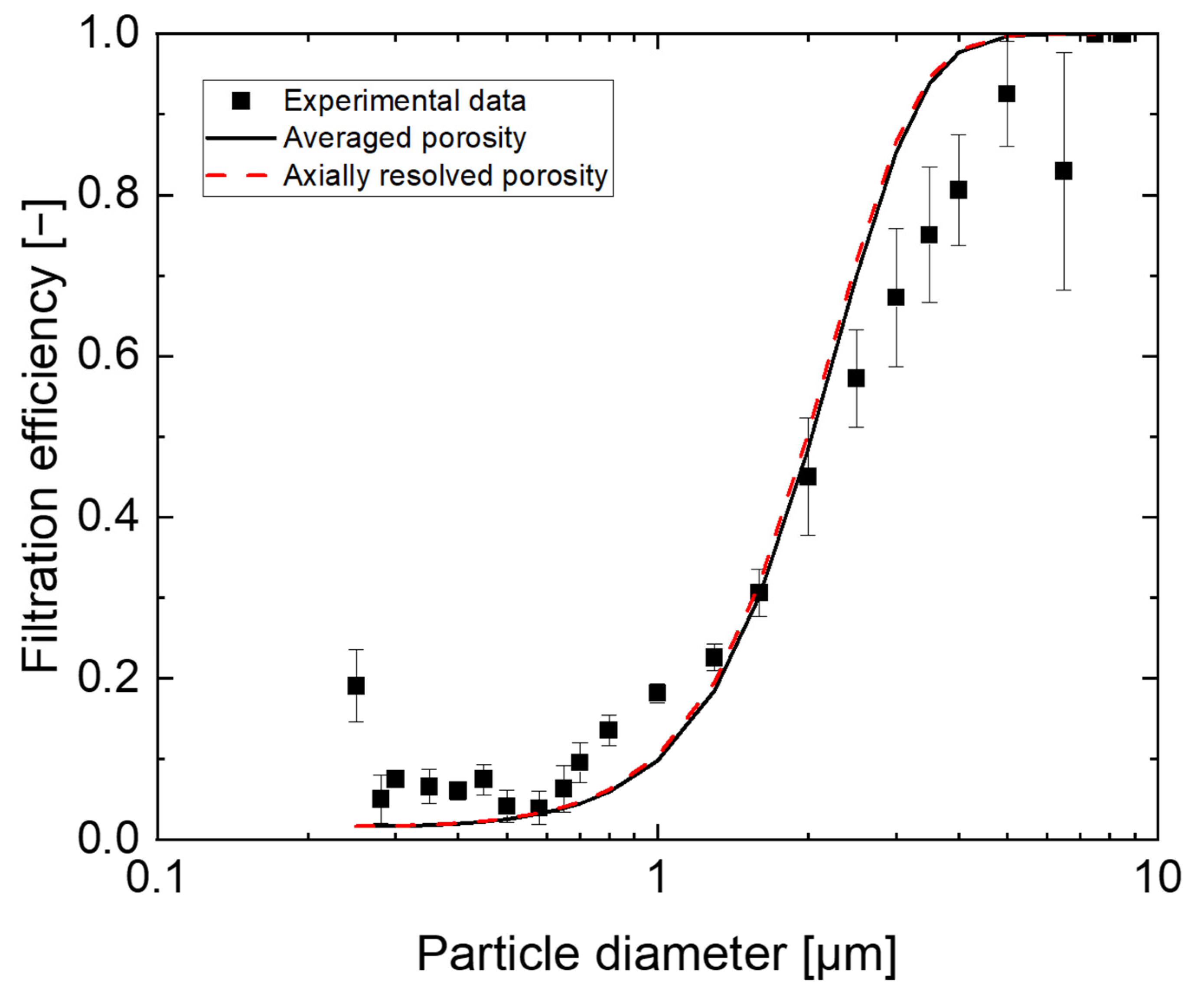 Atmosphere 14 00640 g006