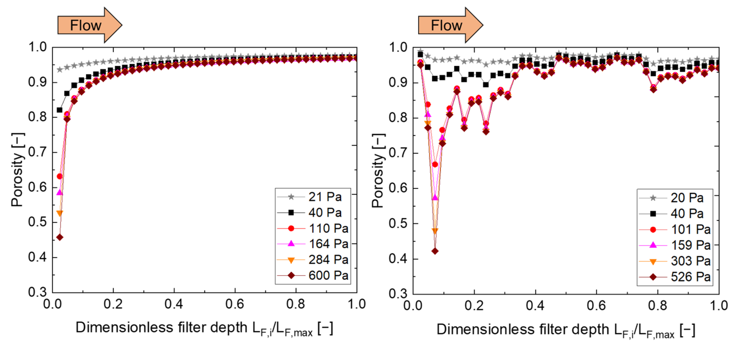 Atmosphere 14 00640 g009