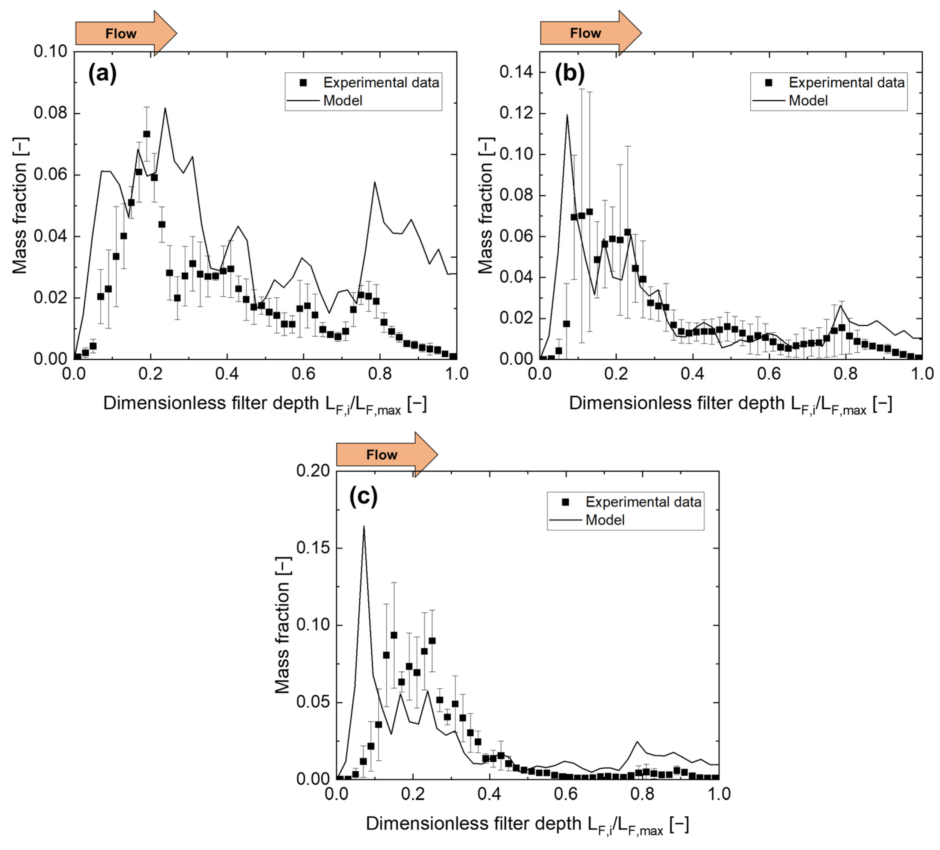 Atmosphere 14 00640 g011