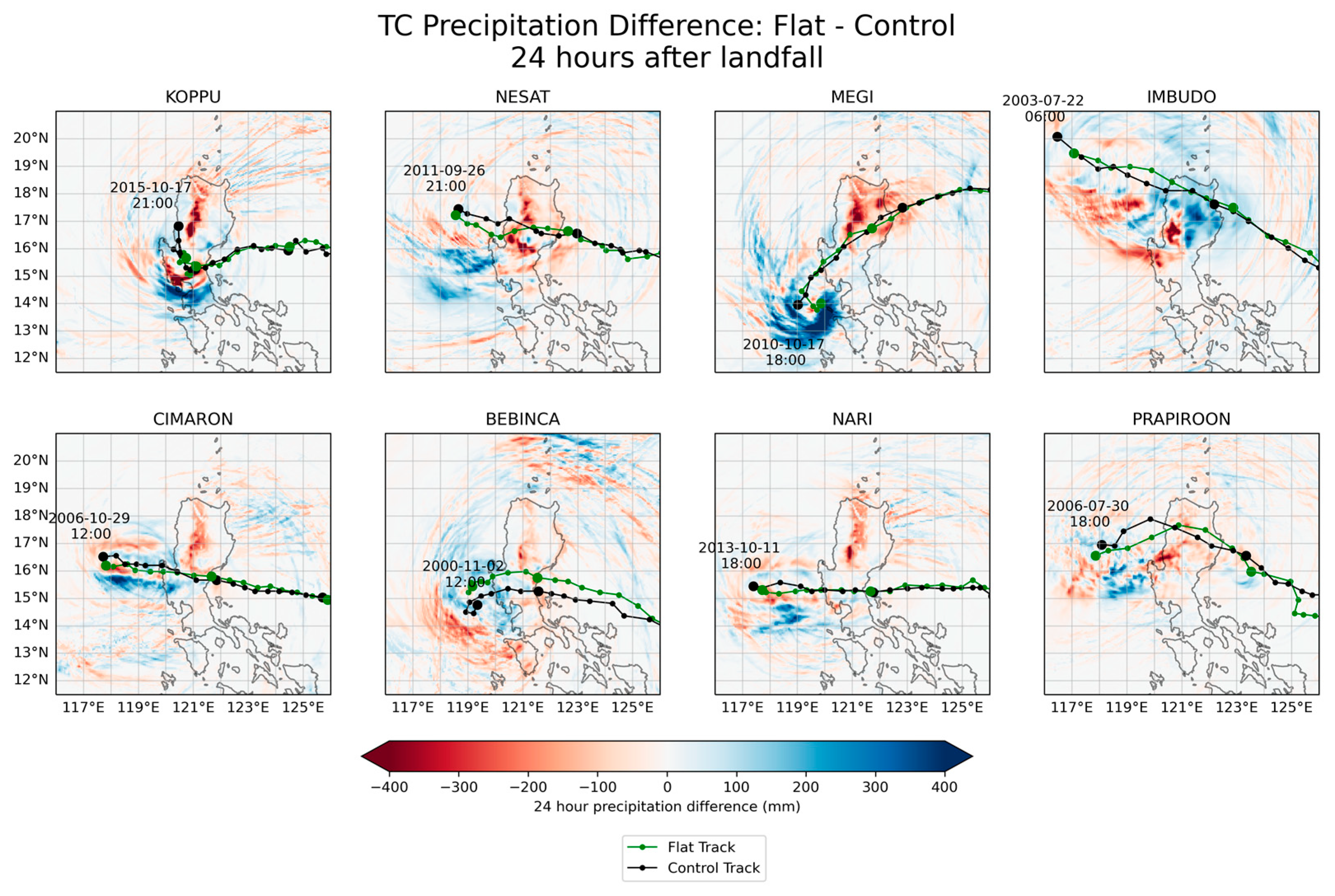 Atmosphere 14 00643 g007