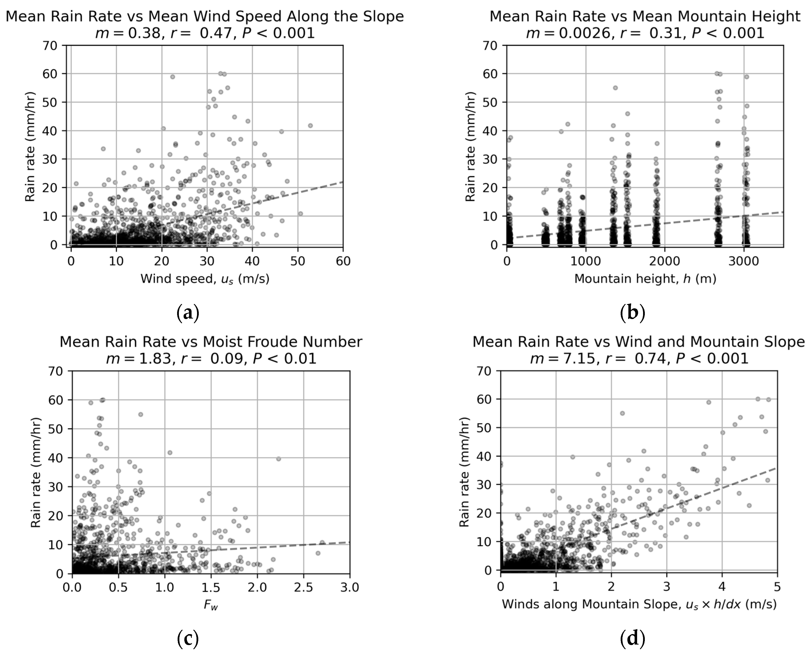 Atmosphere 14 00643 g012