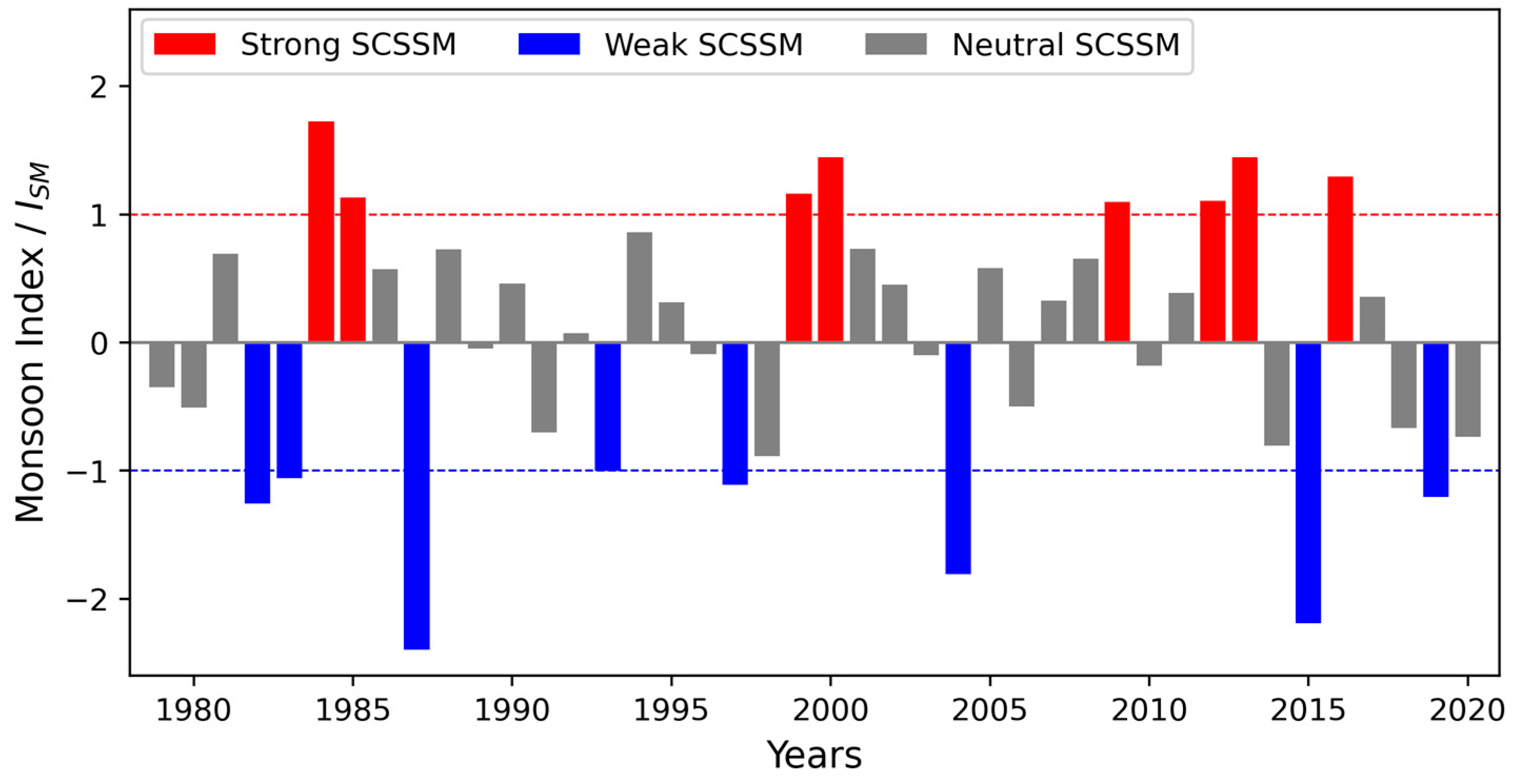 Atmosphere 14 00645 g003