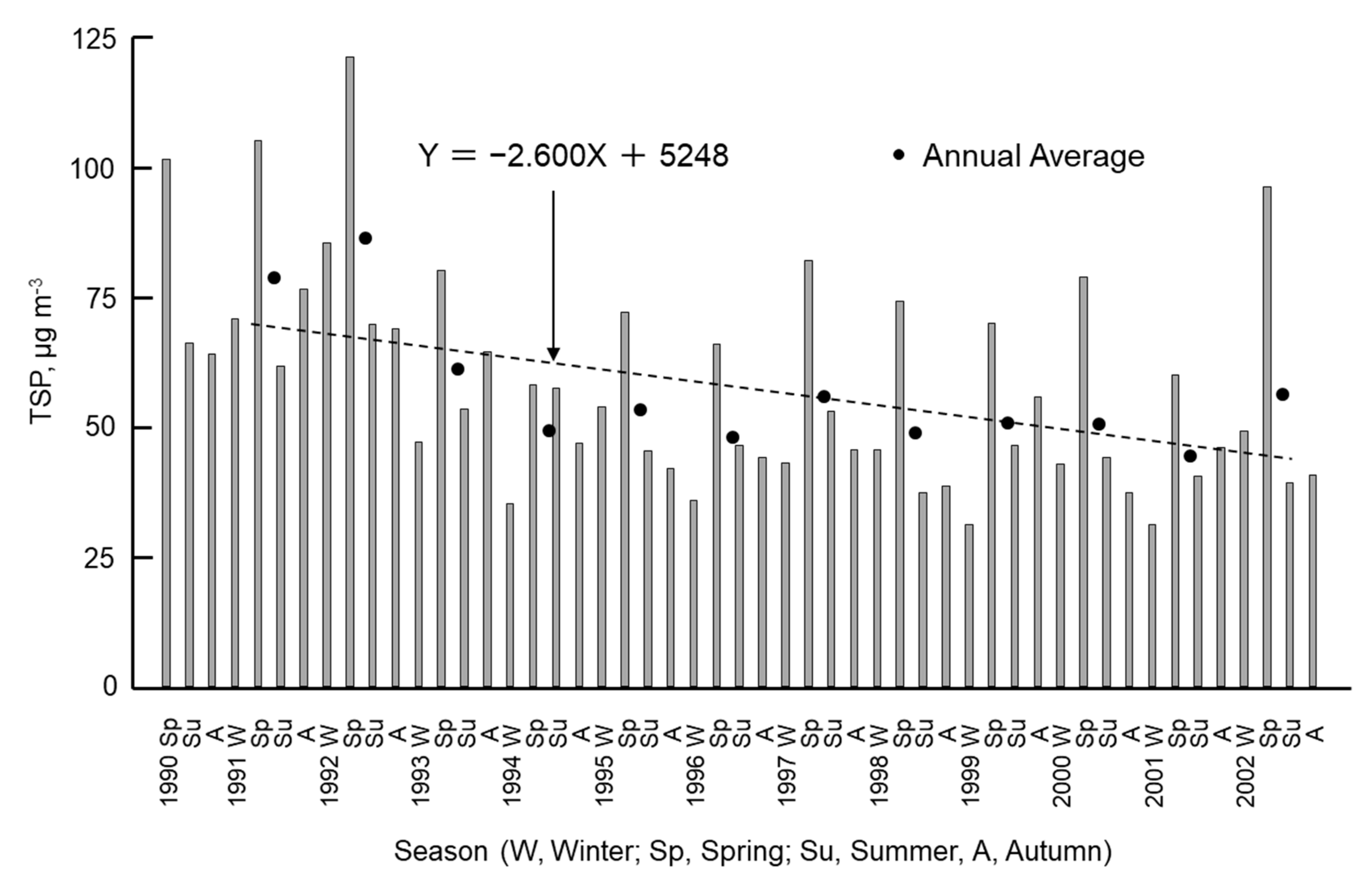 Atmosphere 14 00646 g001 Atmosphere 14 00646 g001