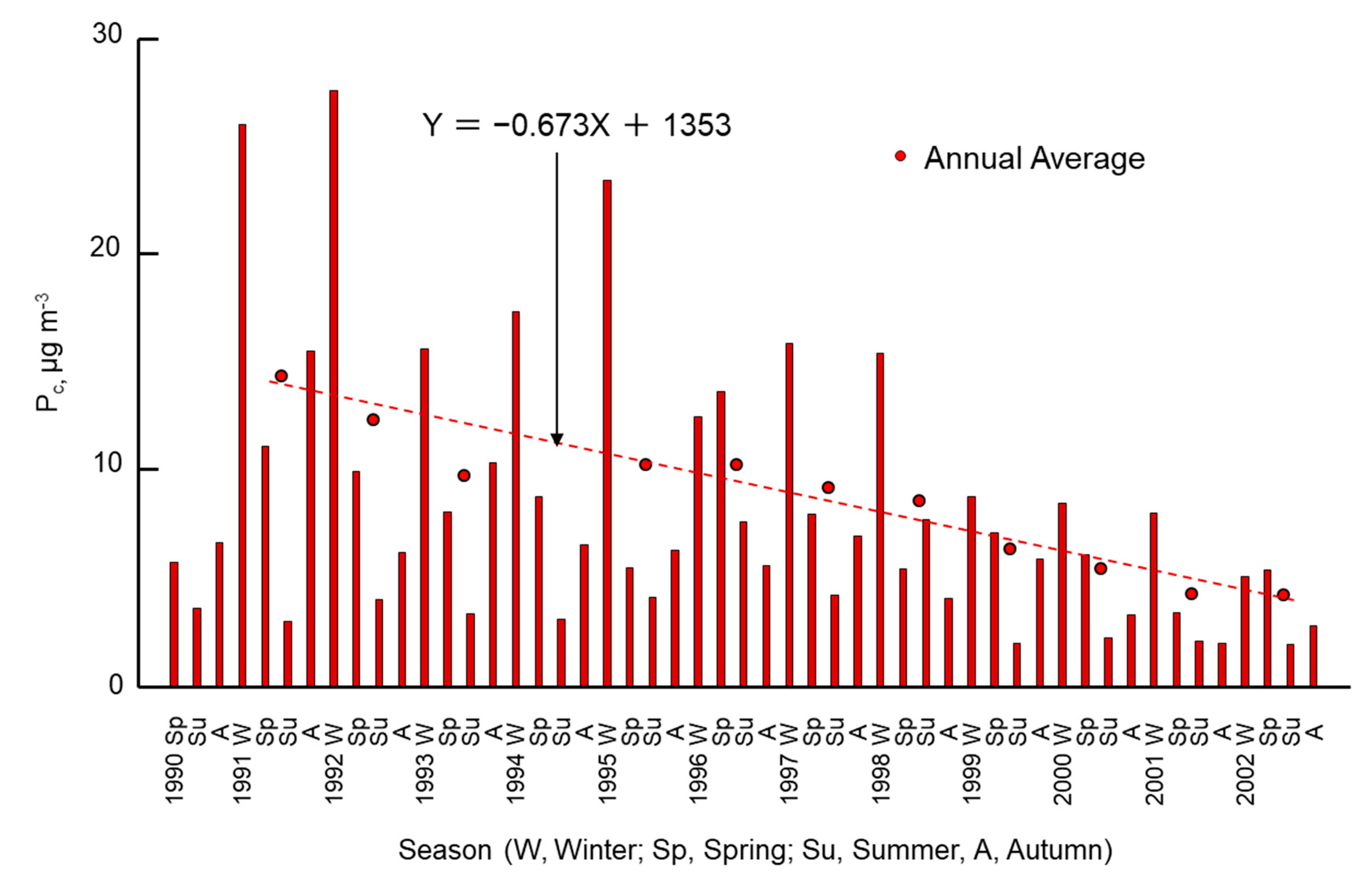Atmosphere 14 00646 g002 Atmosphere 14 00646 g002