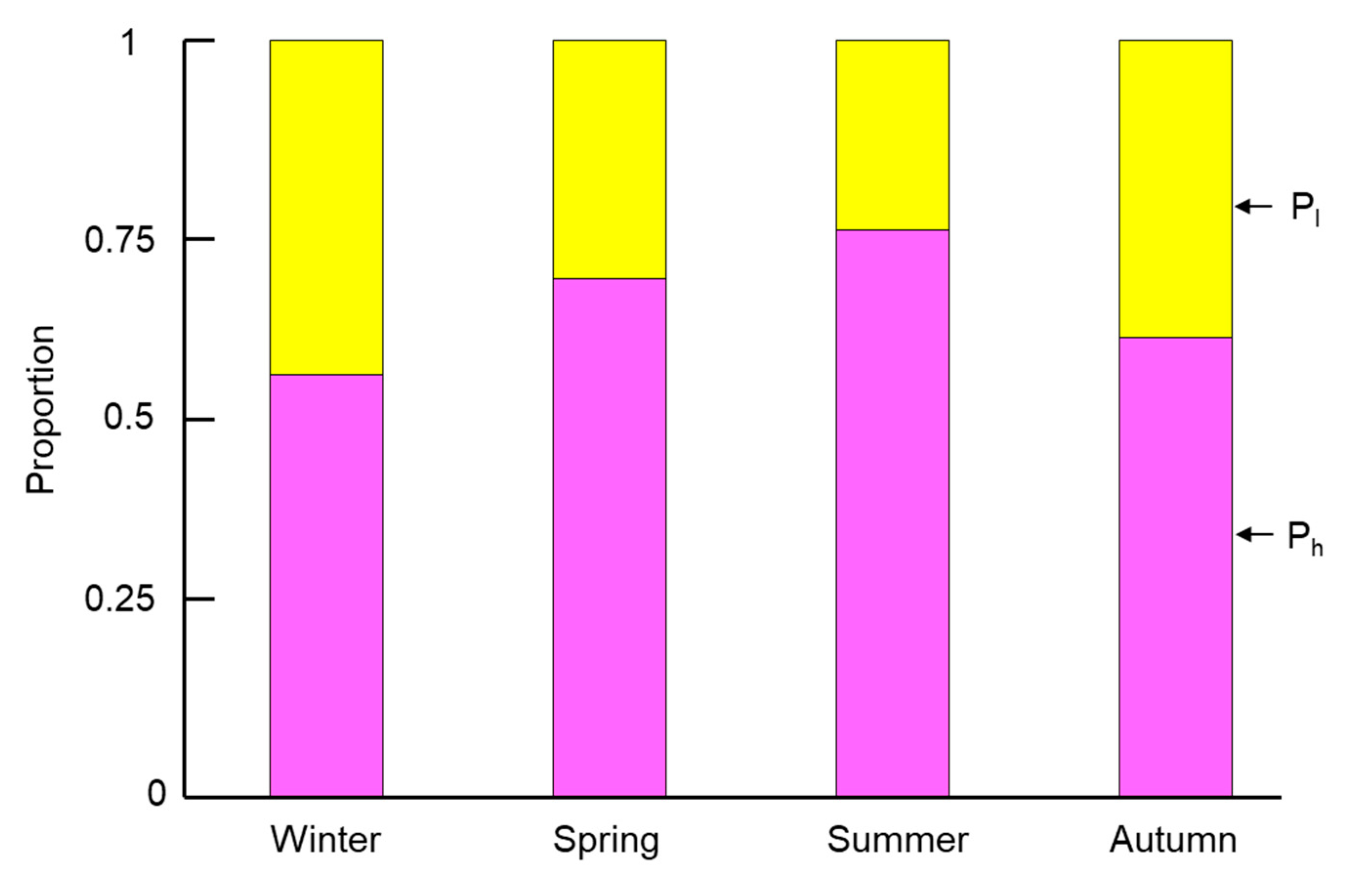 Atmosphere 14 00646 g003 Atmosphere 14 00646 g003