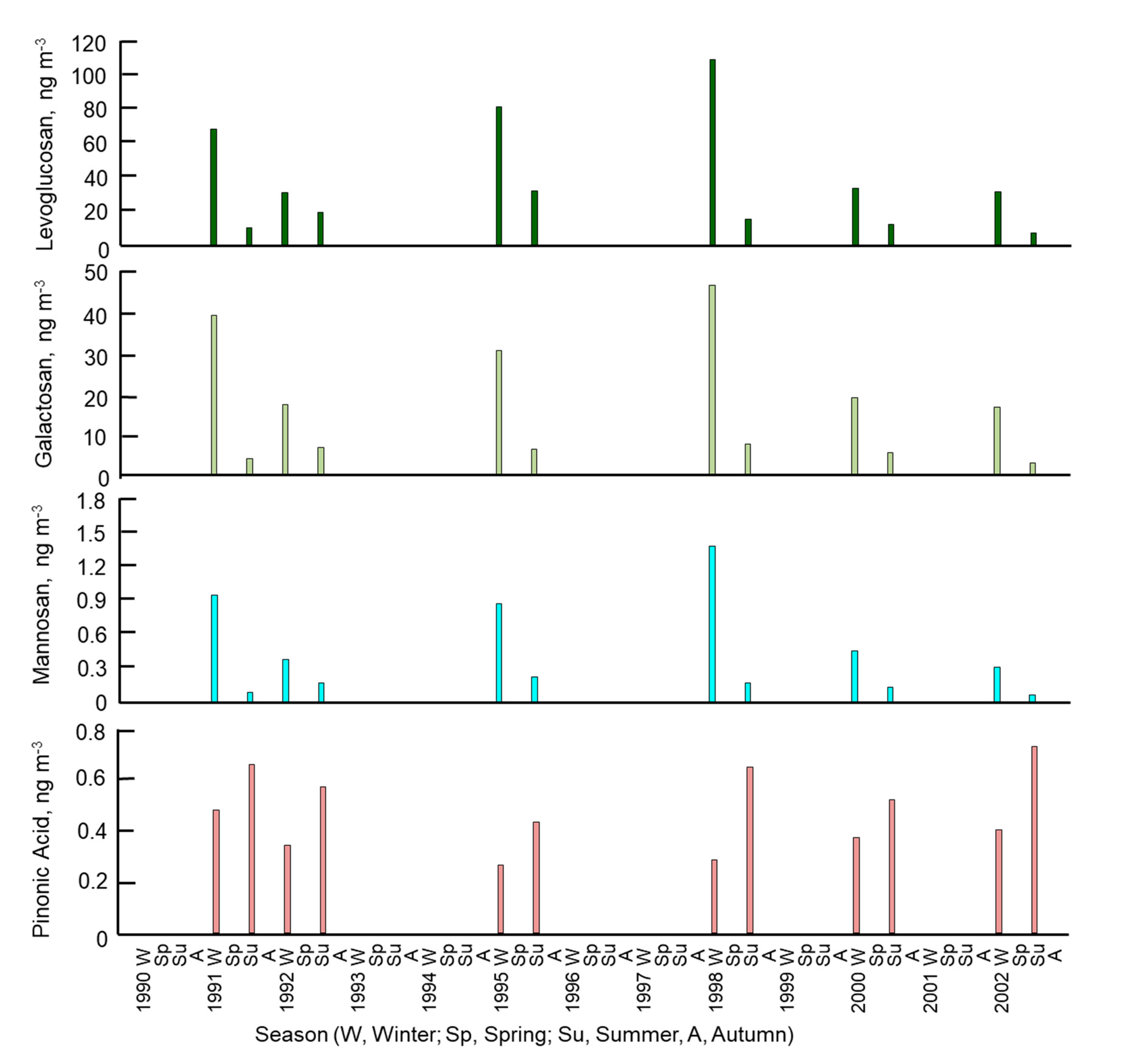 Atmosphere 14 00646 g005 Atmosphere 14 00646 g005