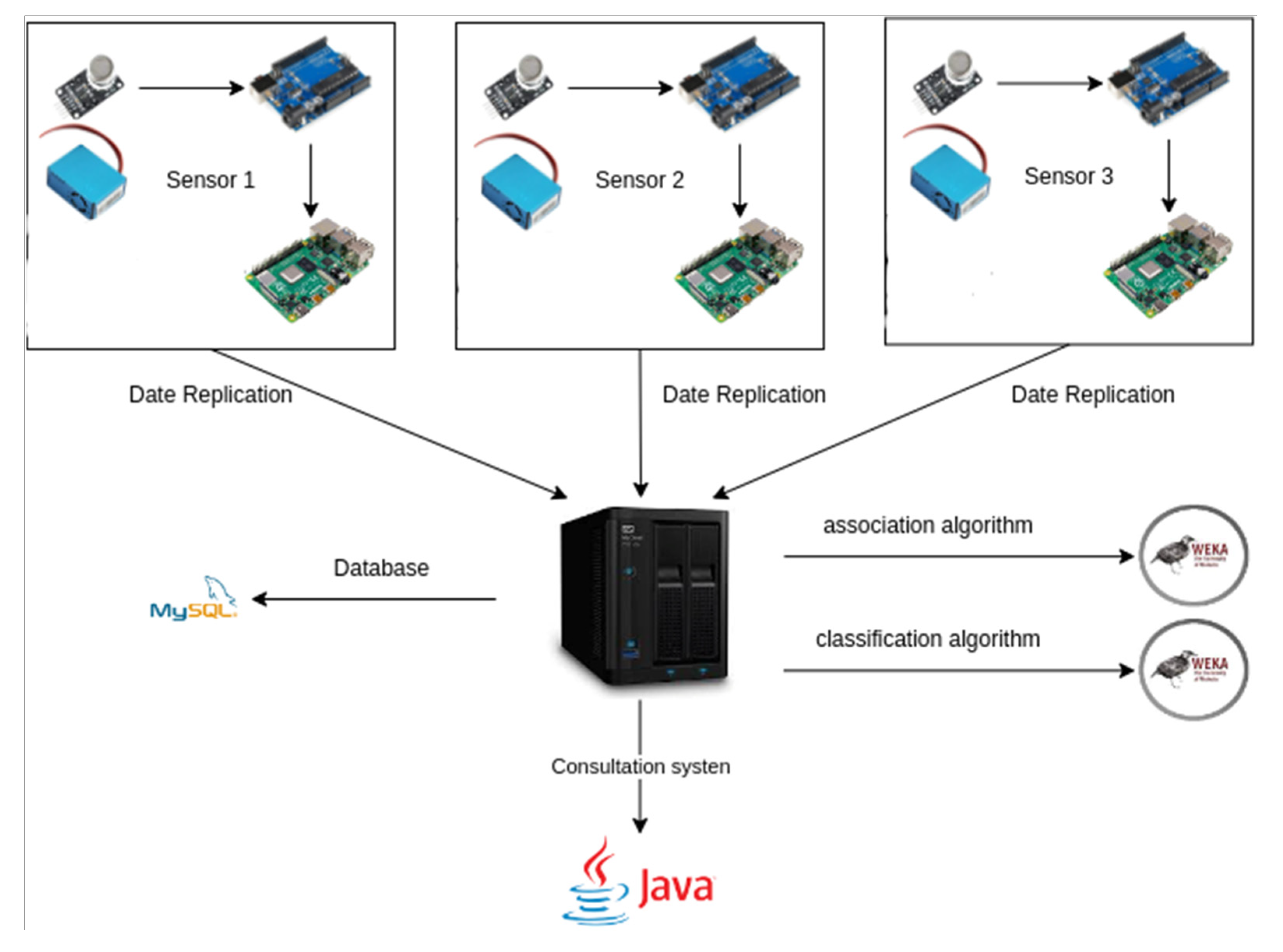 Atmosphere 14 00648 g001