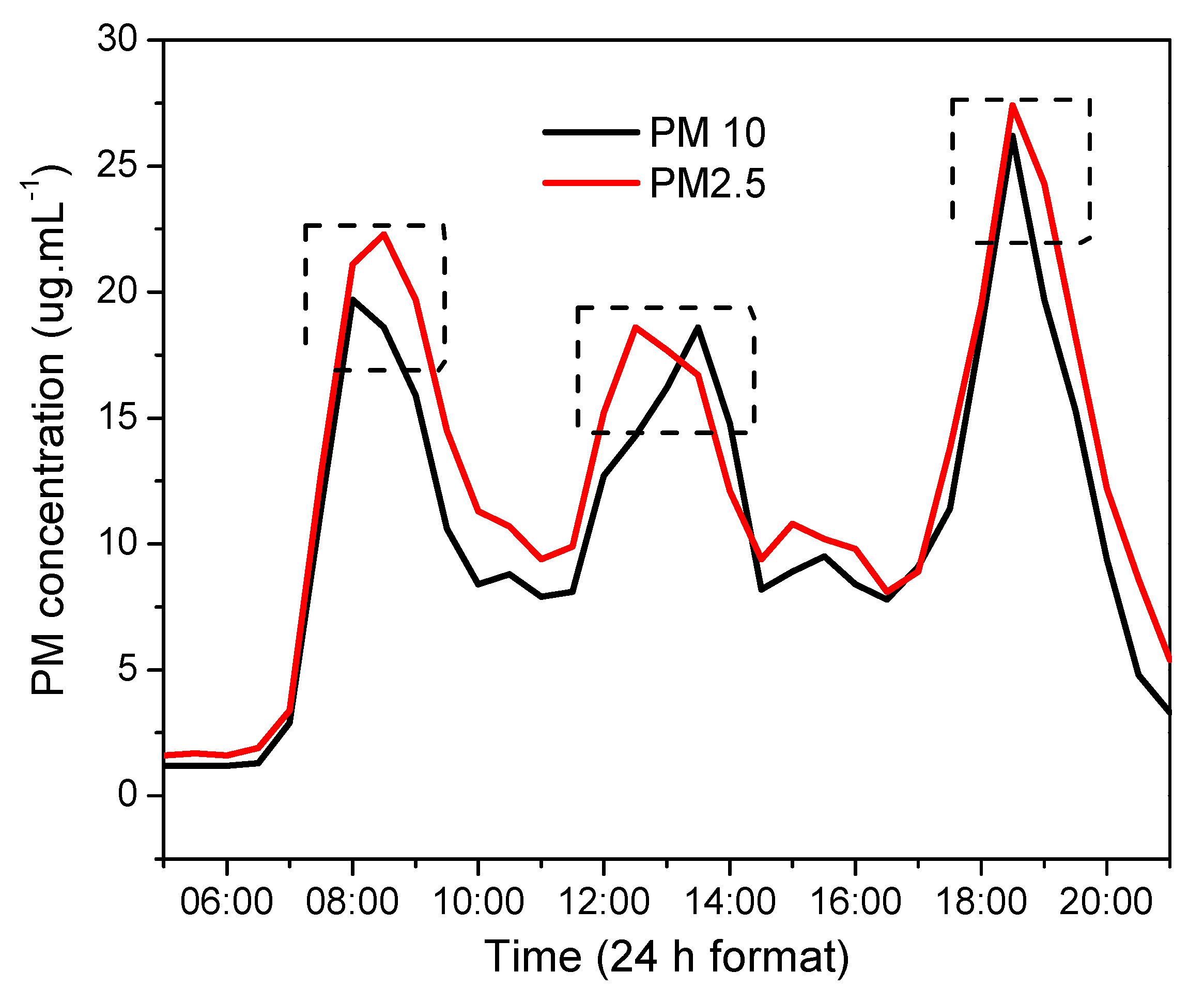 Atmosphere 14 00648 g004