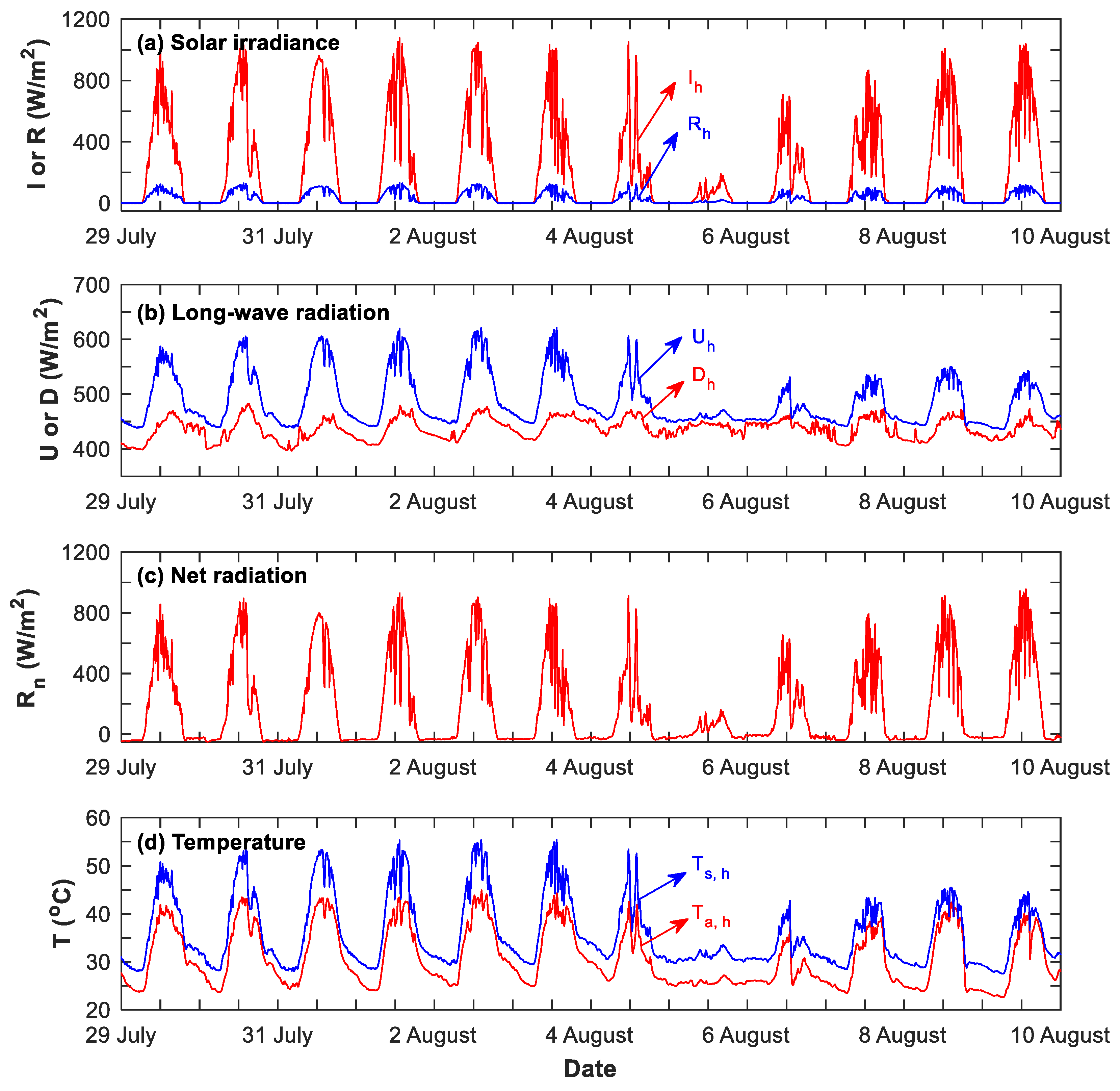 Atmosphere 14 00649 g002