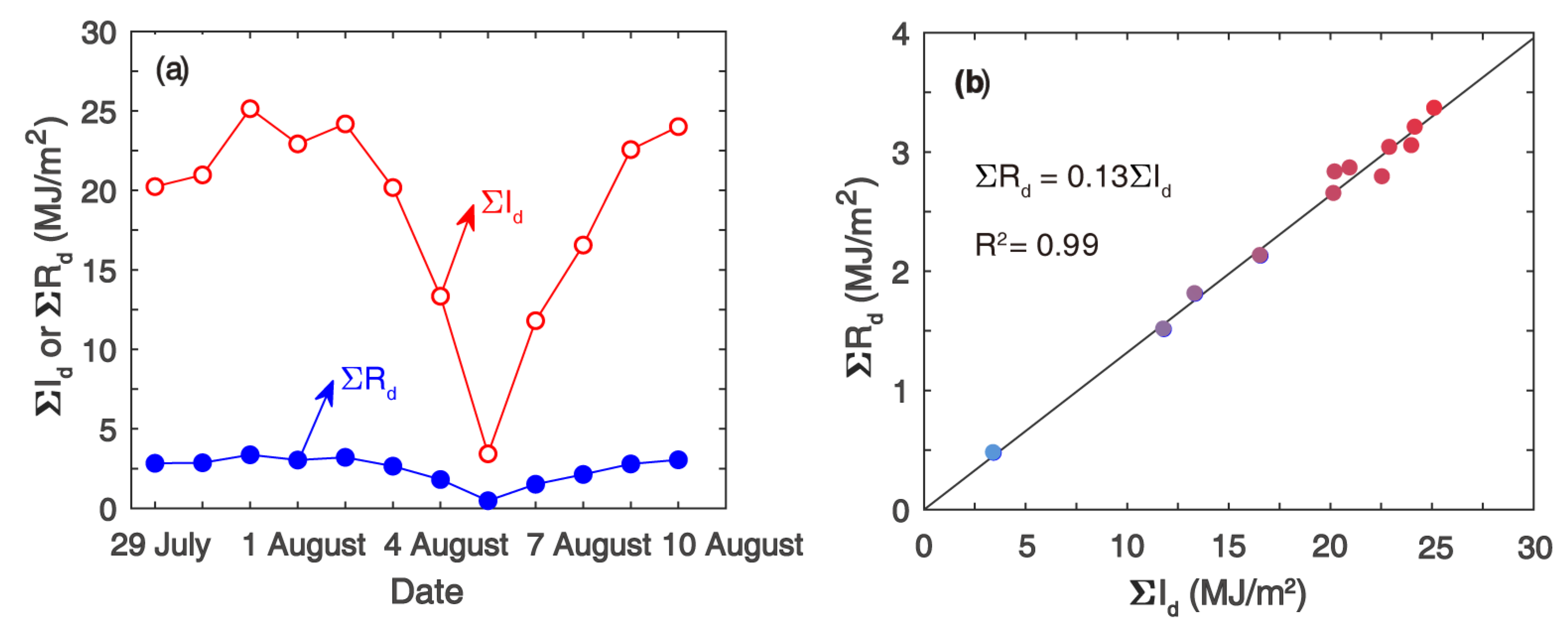 Atmosphere 14 00649 g003