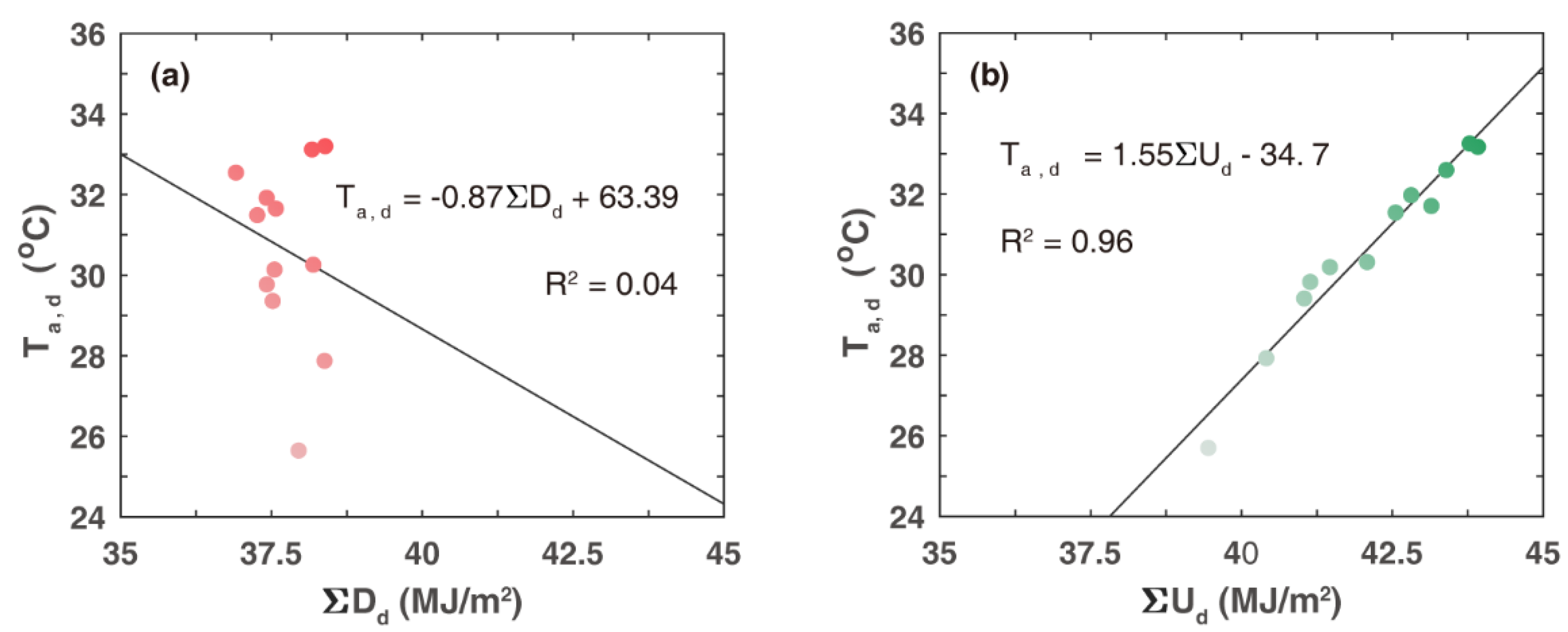 Atmosphere 14 00649 g006
