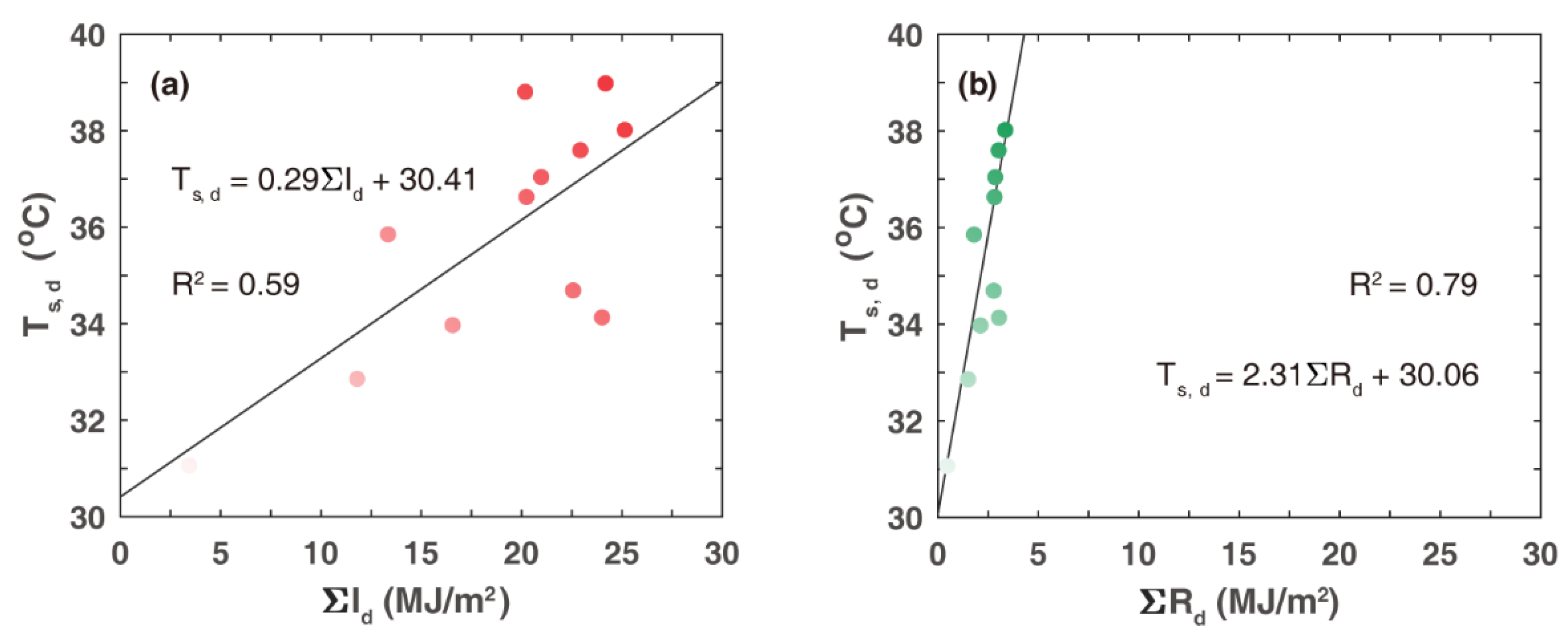 Atmosphere 14 00649 g007
