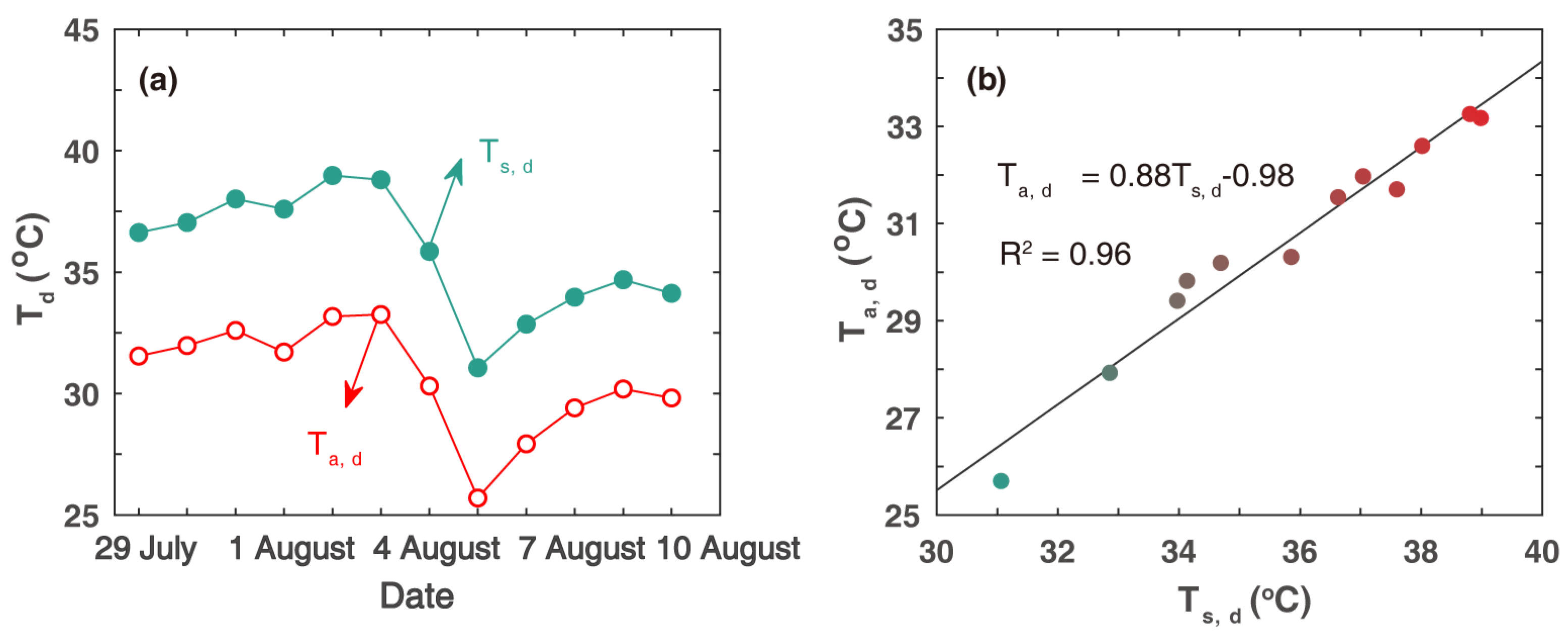 Atmosphere 14 00649 g009