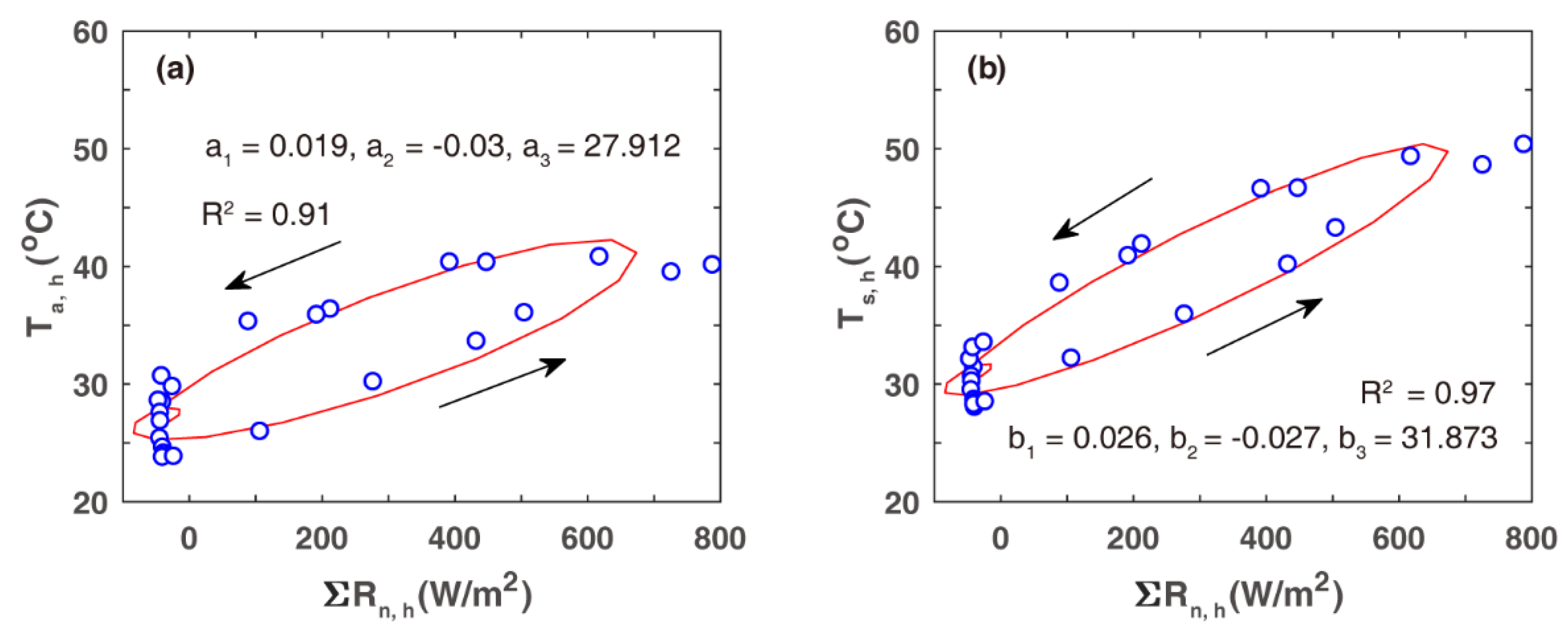 Atmosphere 14 00649 g010