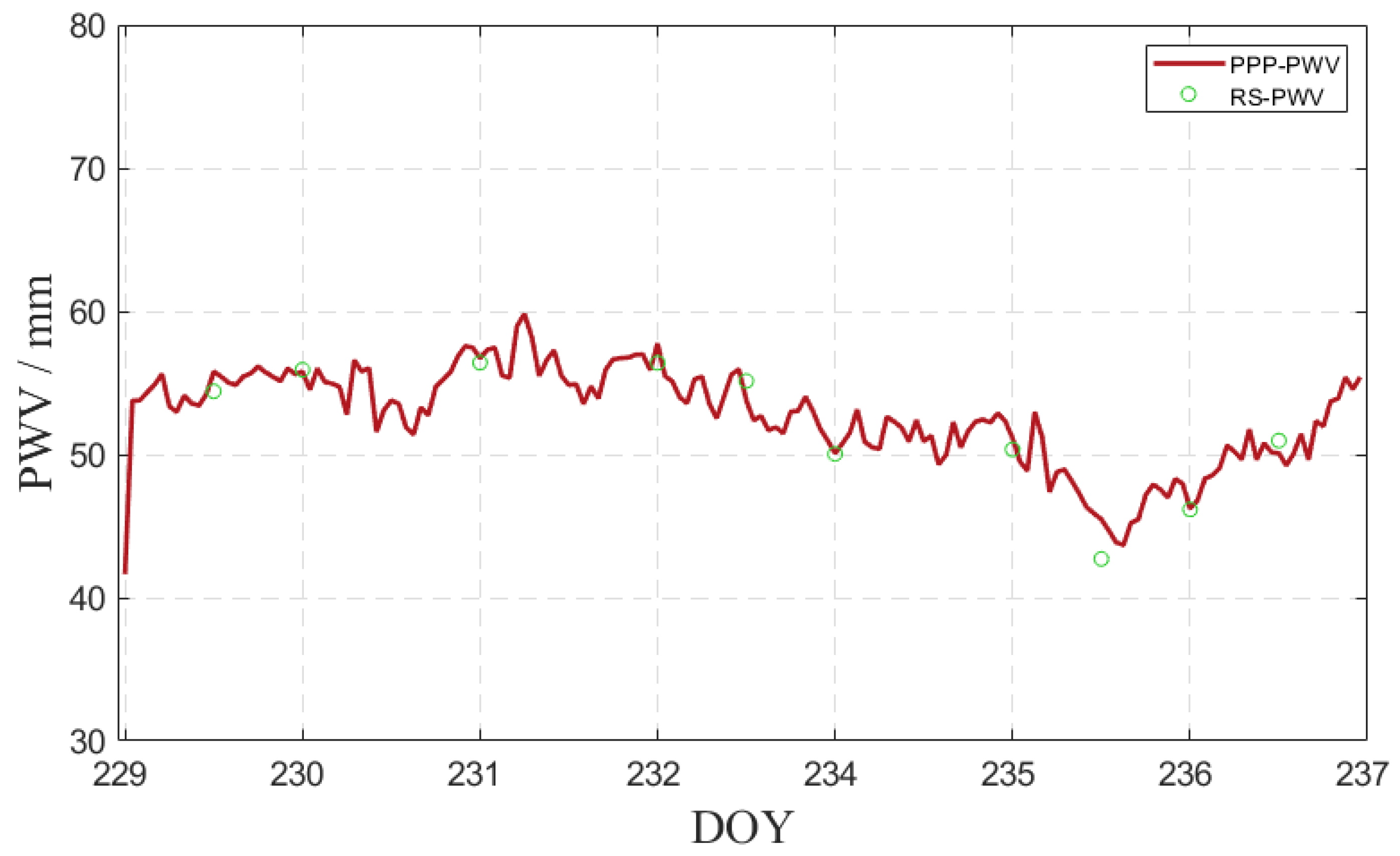 Atmosphere 14 00650 g005 Atmosphere 14 00650 g005