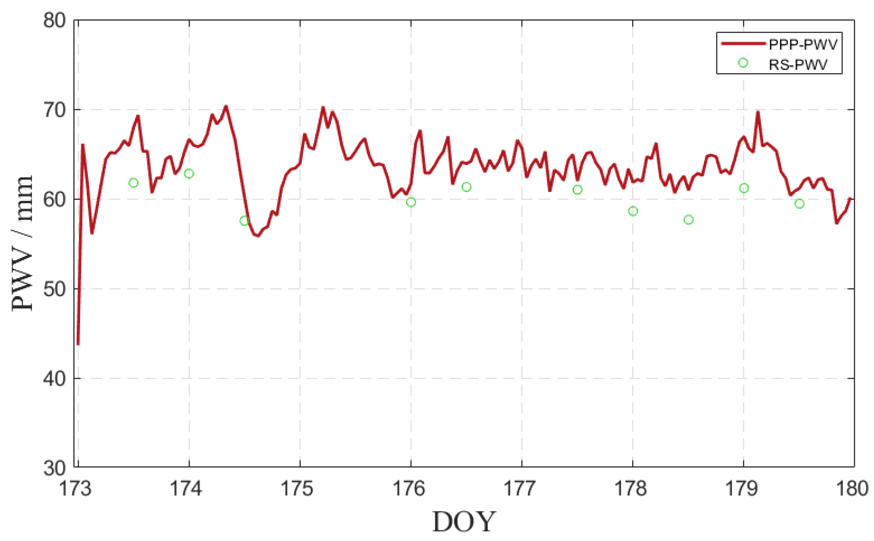 Atmosphere 14 00650 g006 Atmosphere 14 00650 g006