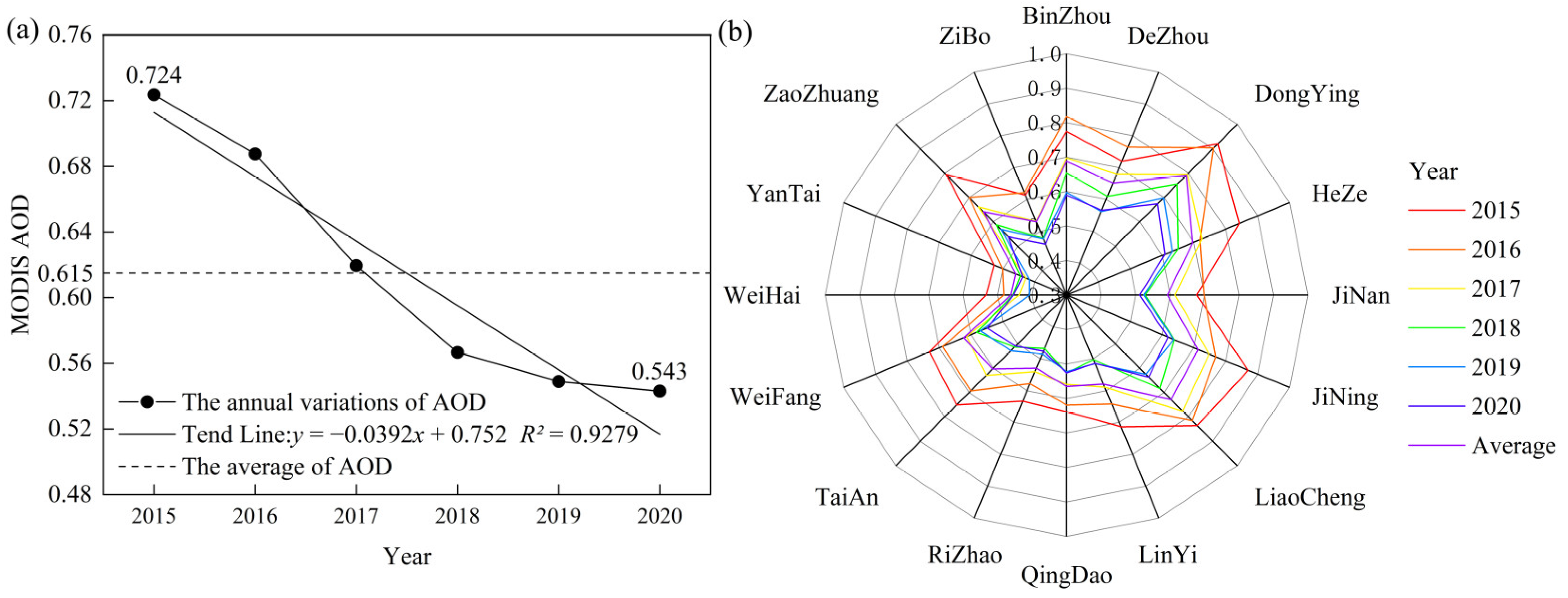 Atmosphere 14 00654 g002