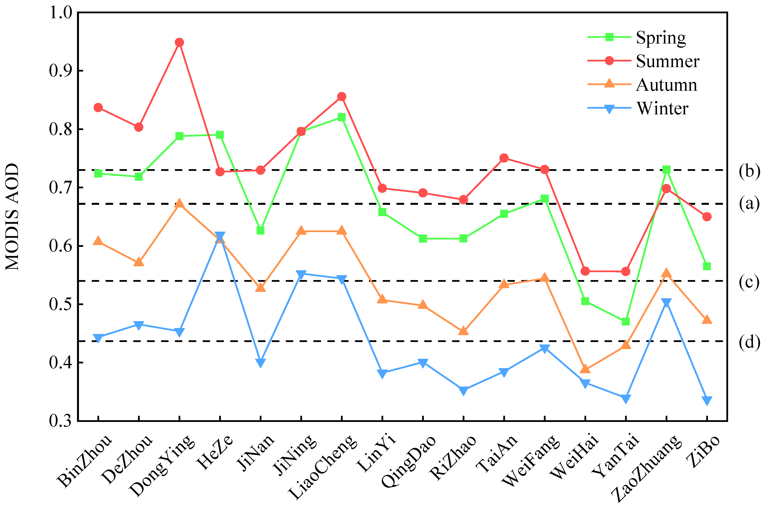 Atmosphere 14 00654 g004