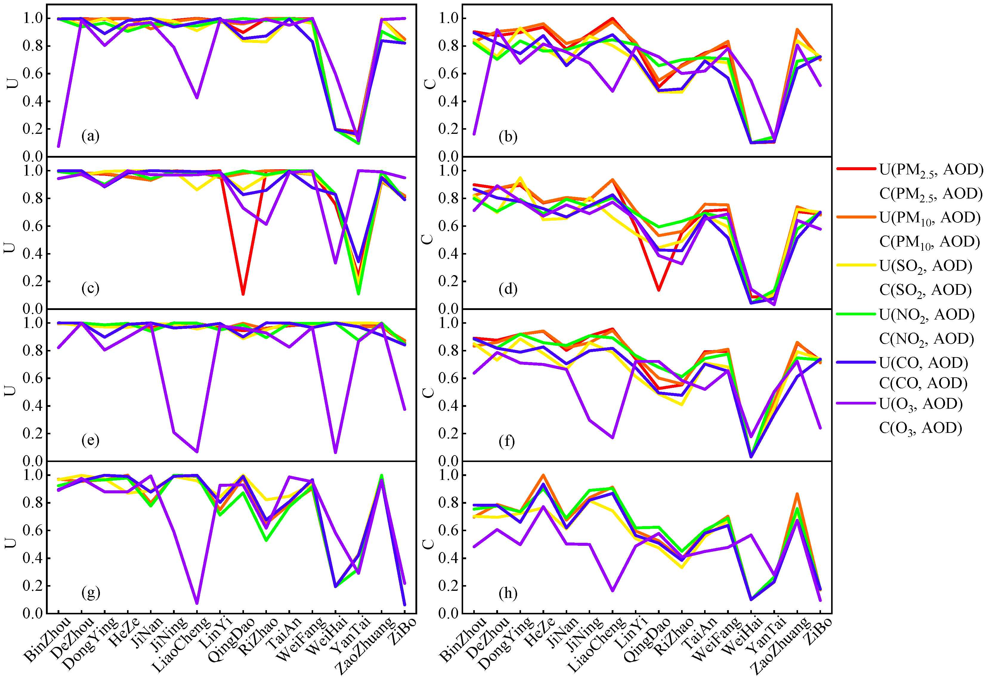 Atmosphere 14 00654 g009
