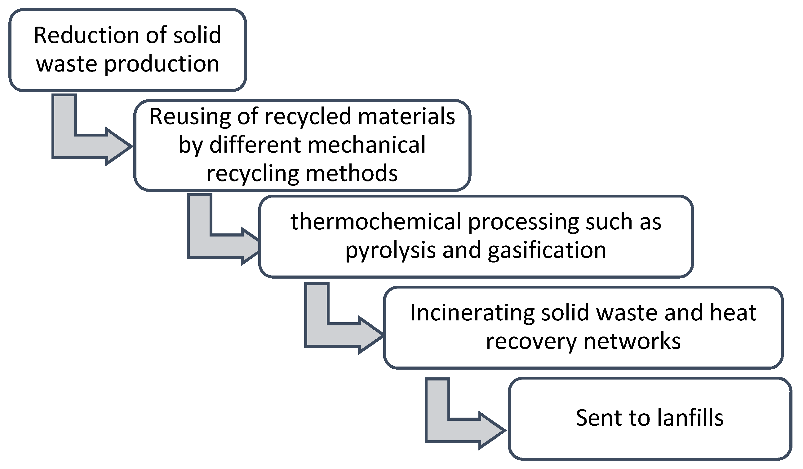 Atmosphere 14 00655 g001 Atmosphere 14 00655 g001