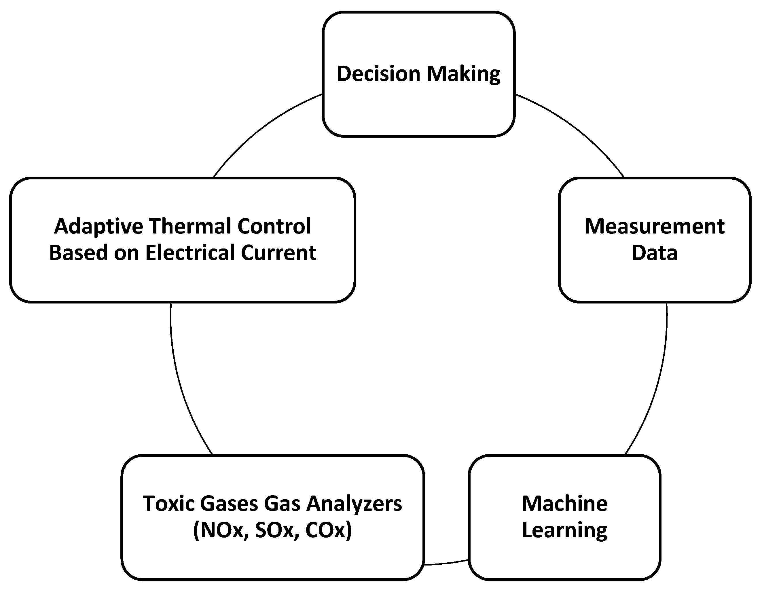 Atmosphere 14 00655 g003 Atmosphere 14 00655 g003