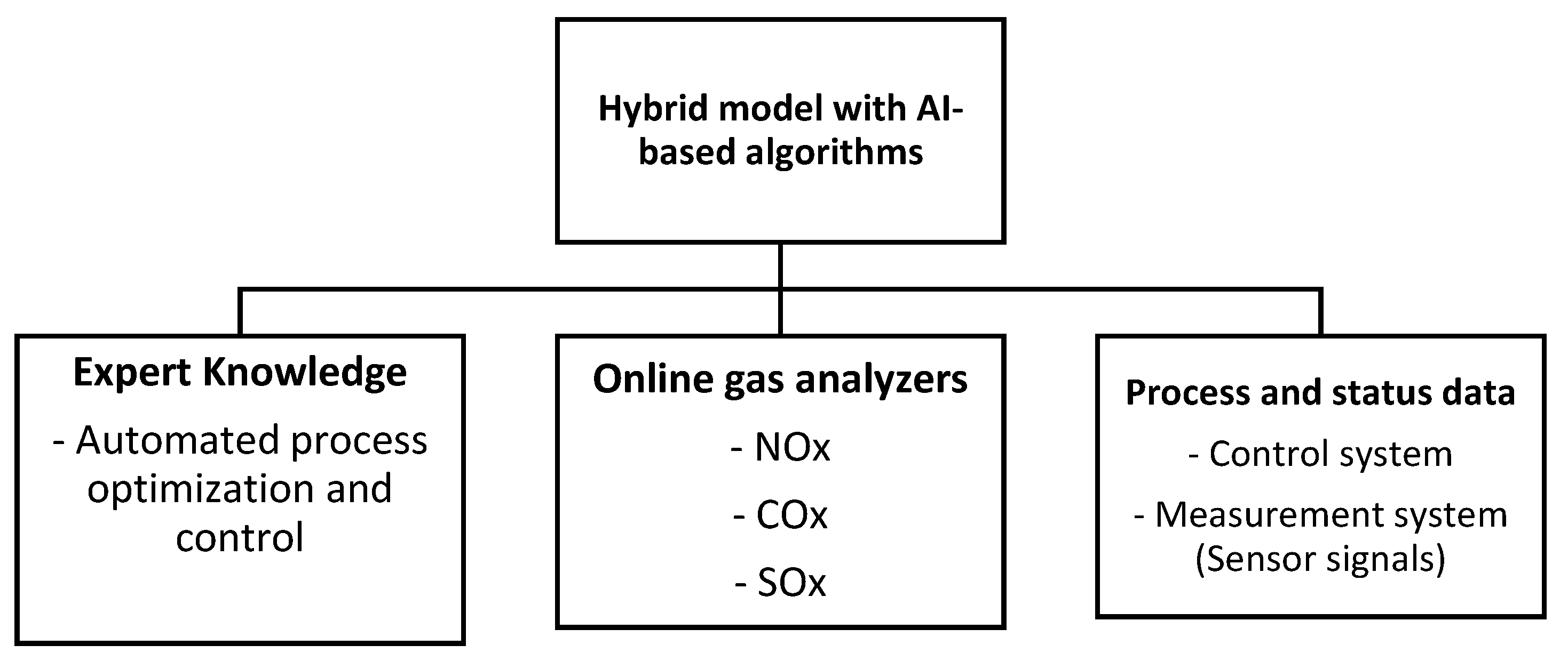 Atmosphere 14 00655 g004 Atmosphere 14 00655 g004