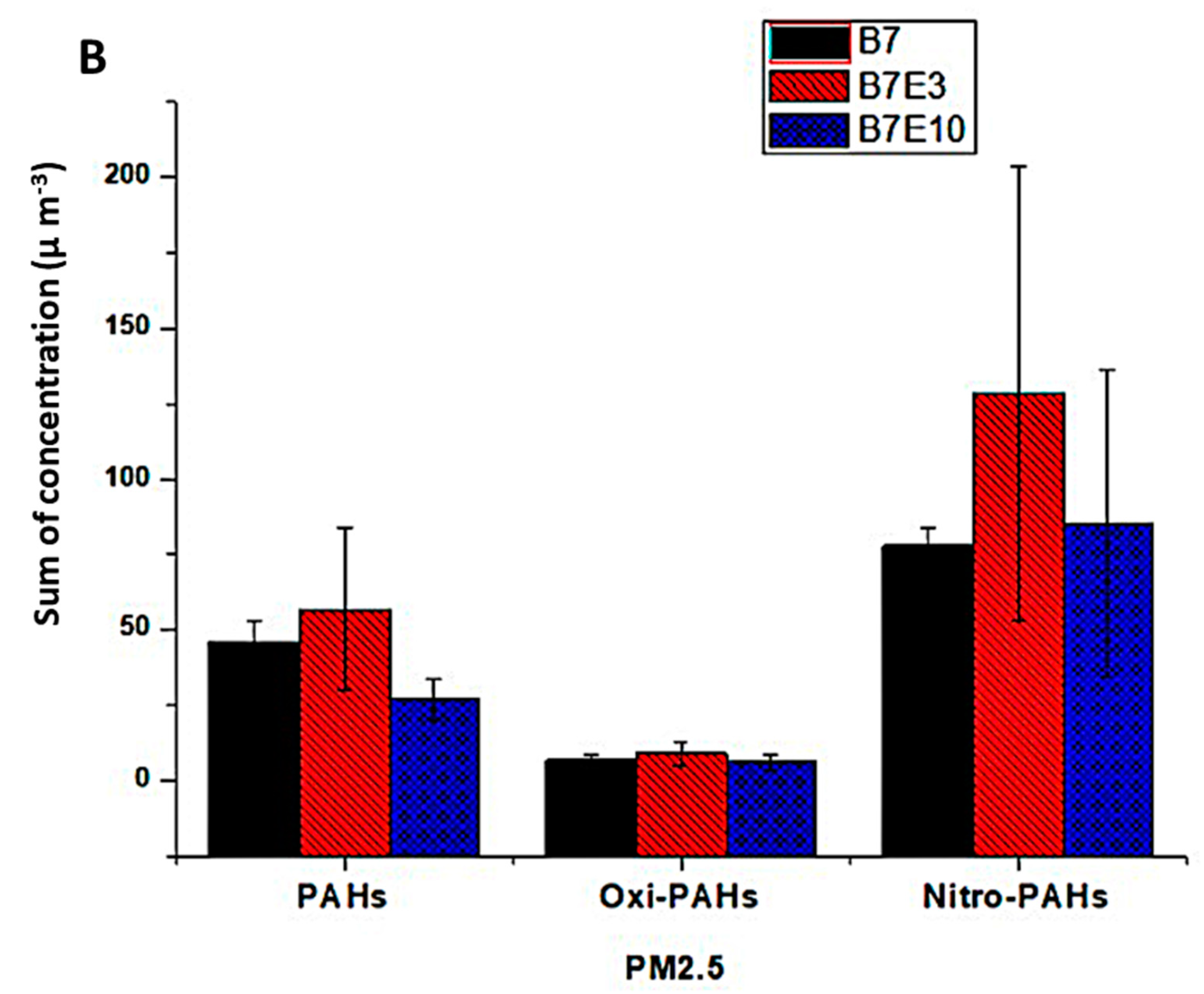 Atmosphere 14 00656 g004b Atmosphere 14 00656 g004b