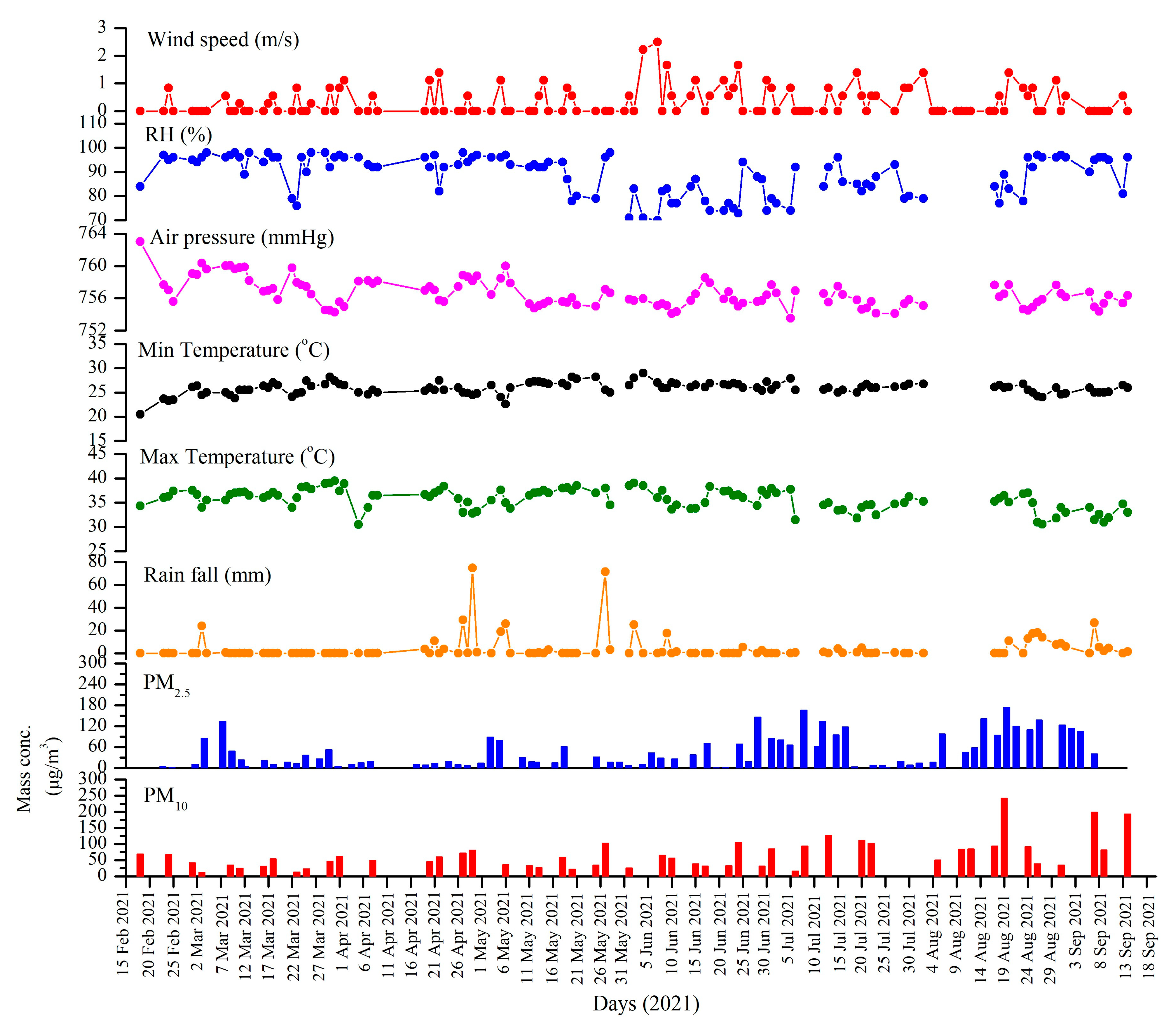 Atmosphere 14 00659 g002