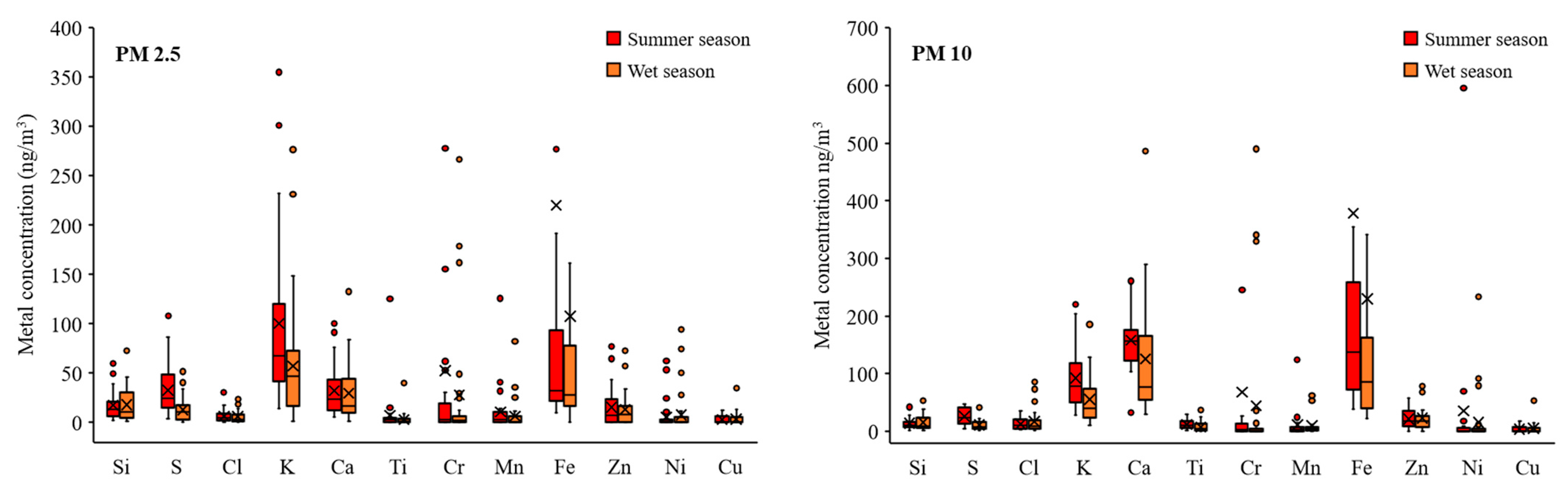 Atmosphere 14 00659 g004