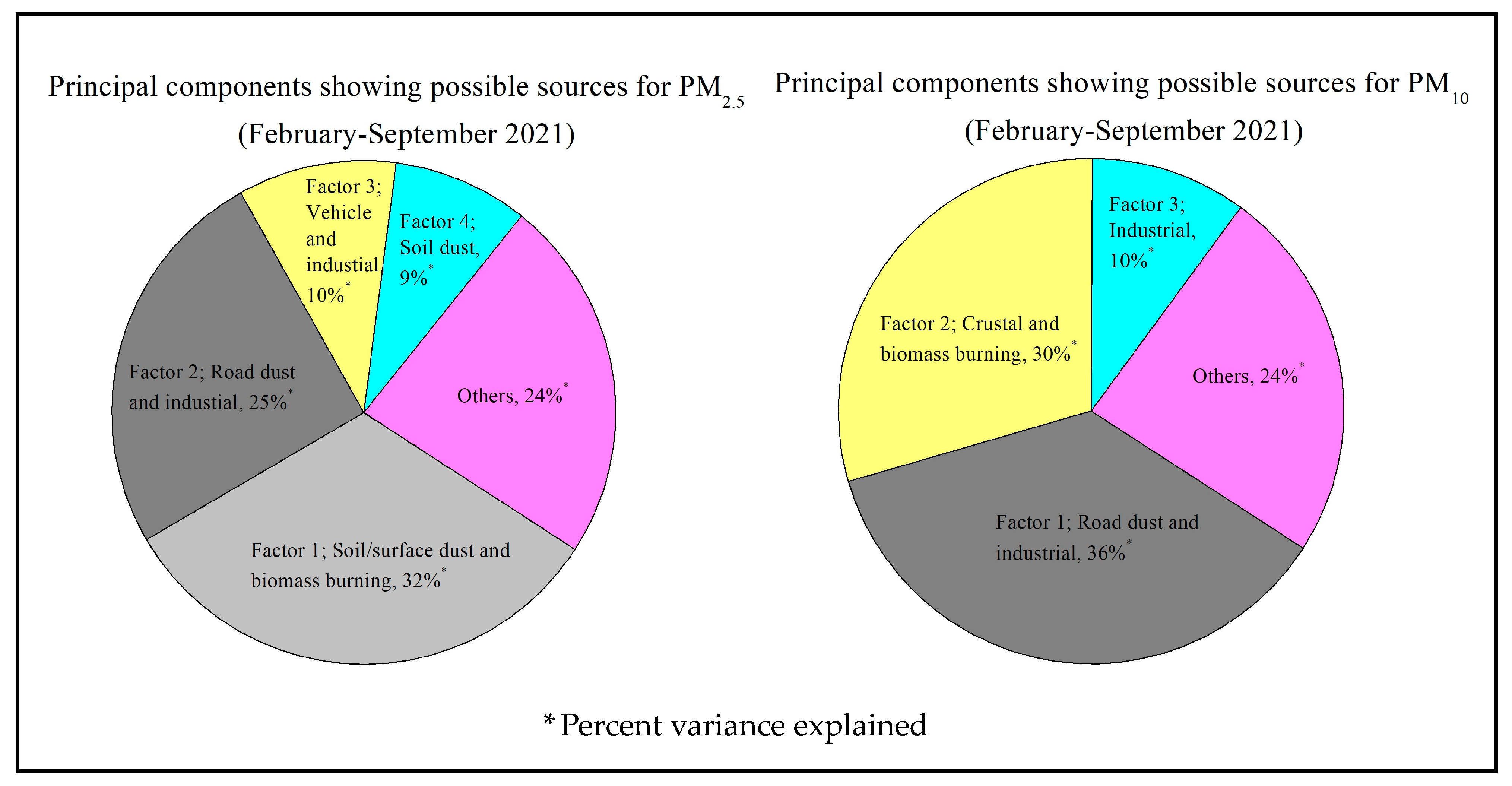 Atmosphere 14 00659 g005