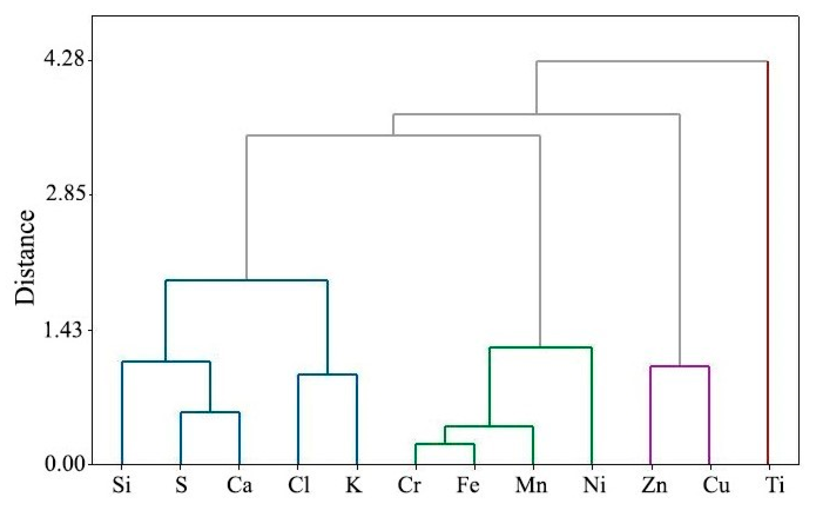 Atmosphere 14 00659 g006