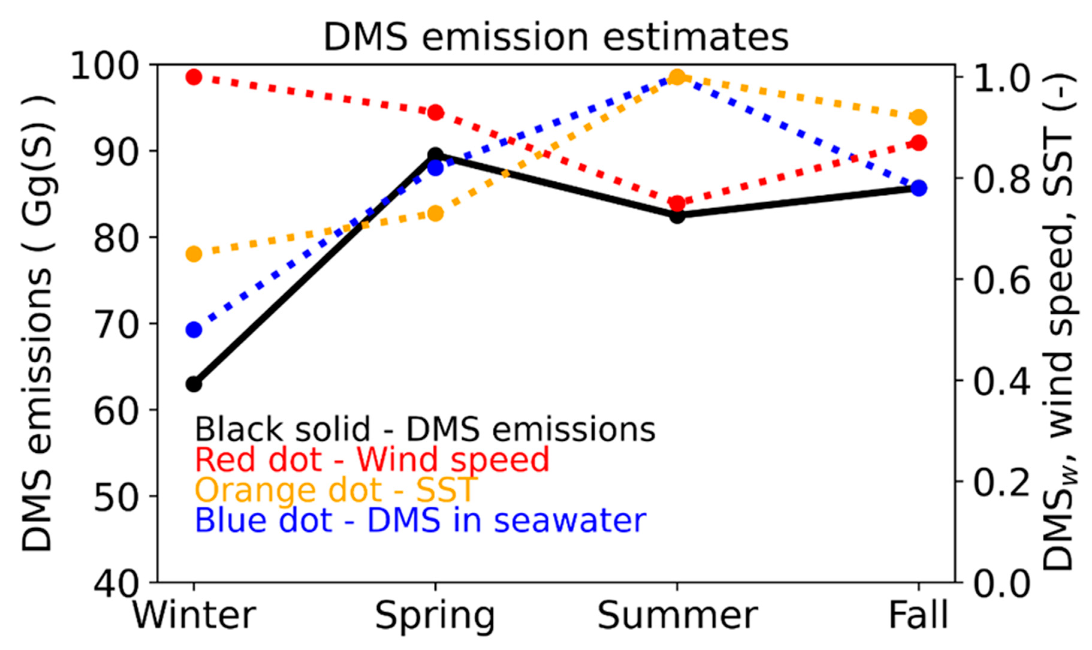 Atmosphere 14 00660 g001 Atmosphere 14 00660 g001