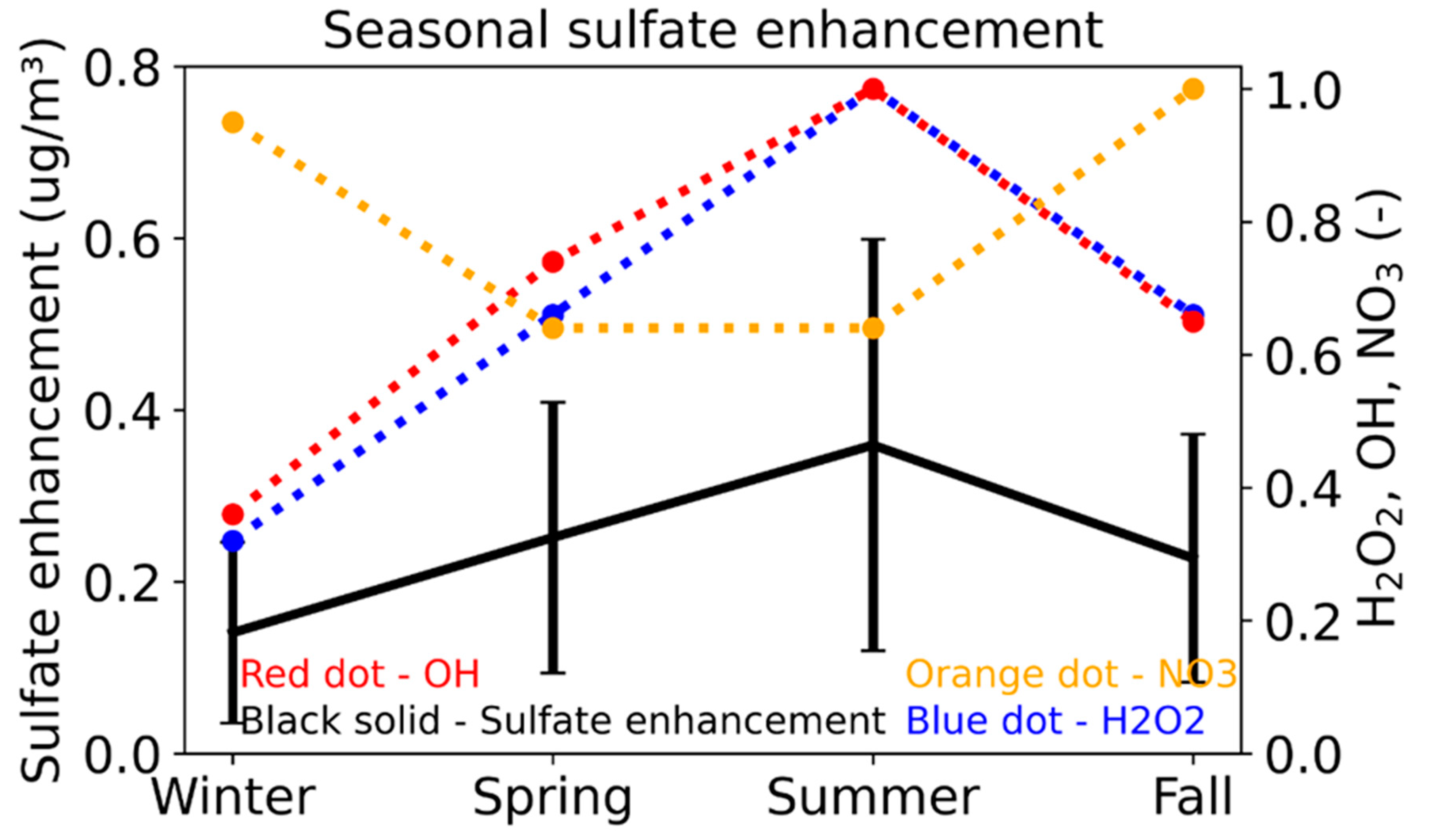 Atmosphere 14 00660 g003 Atmosphere 14 00660 g003