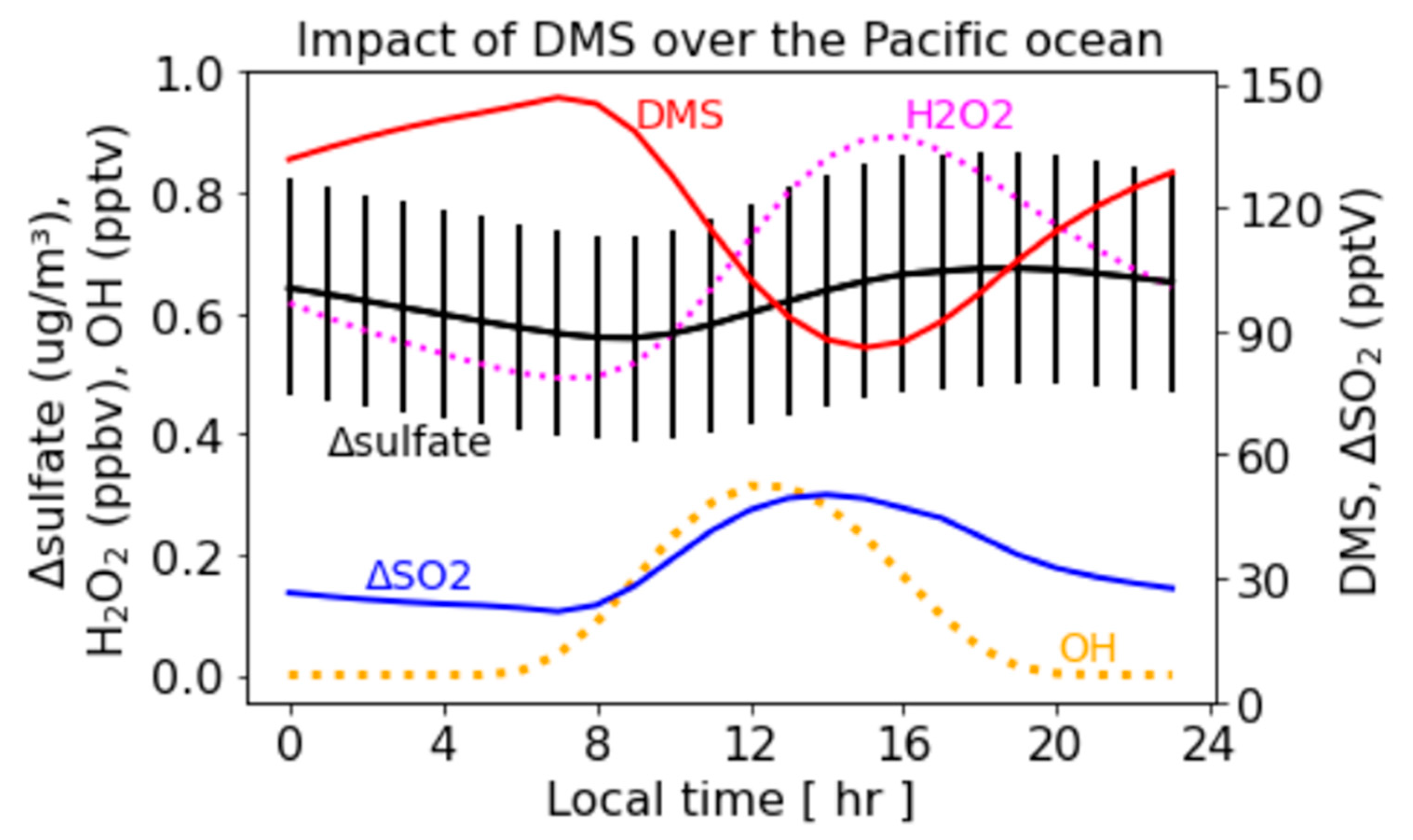 Atmosphere 14 00660 g005 Atmosphere 14 00660 g005