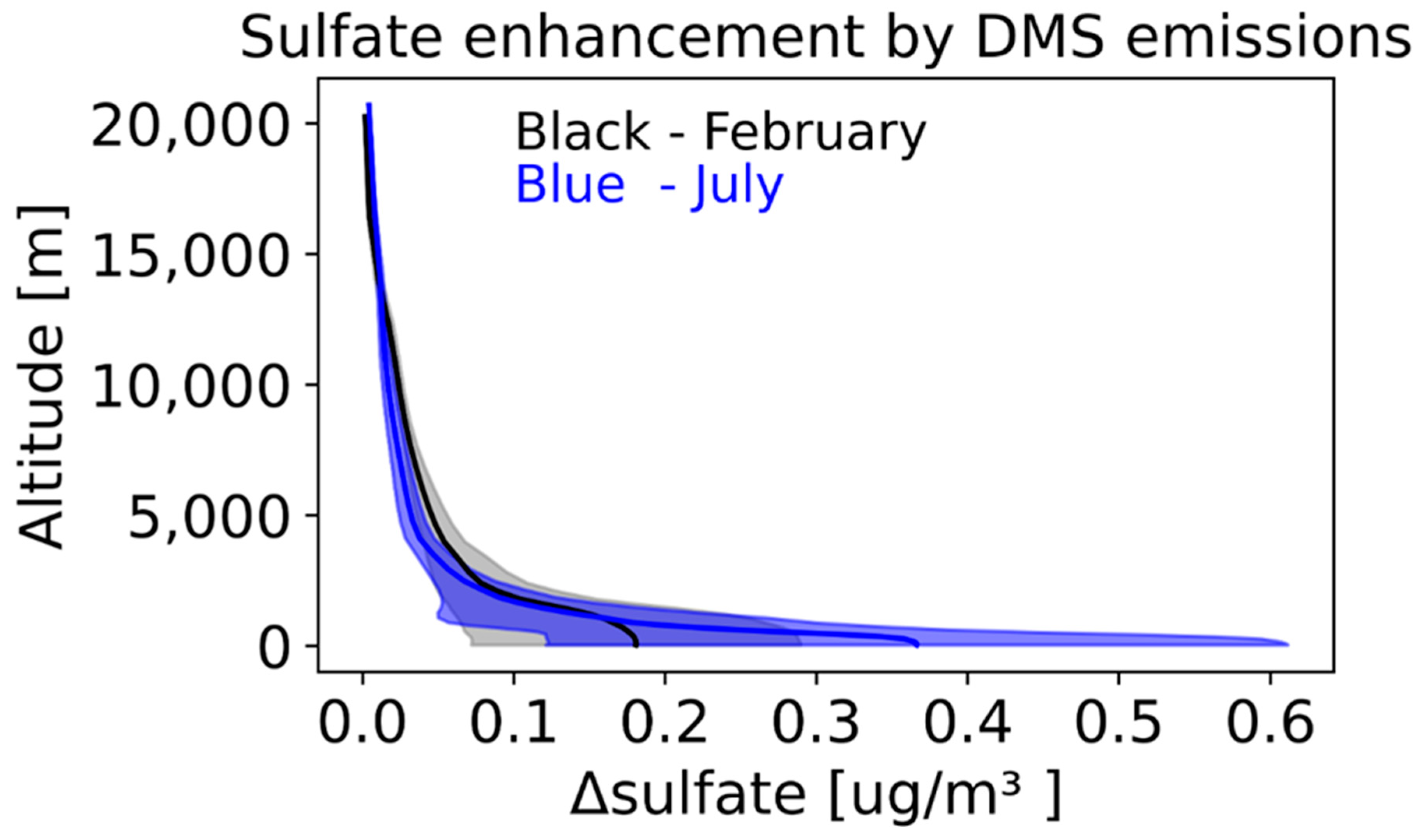 Atmosphere 14 00660 g006 Atmosphere 14 00660 g006