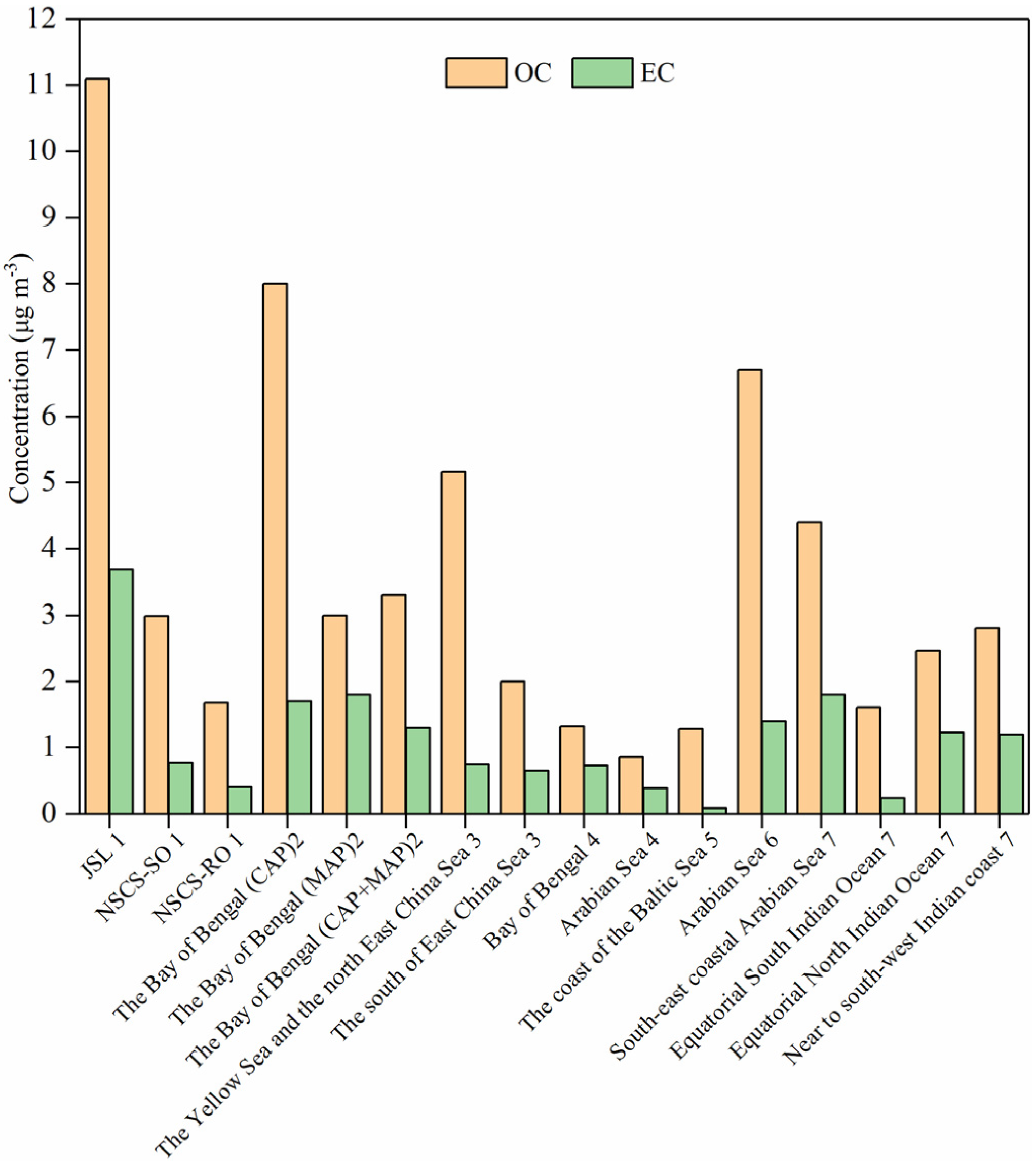 Atmosphere 14 00661 g002