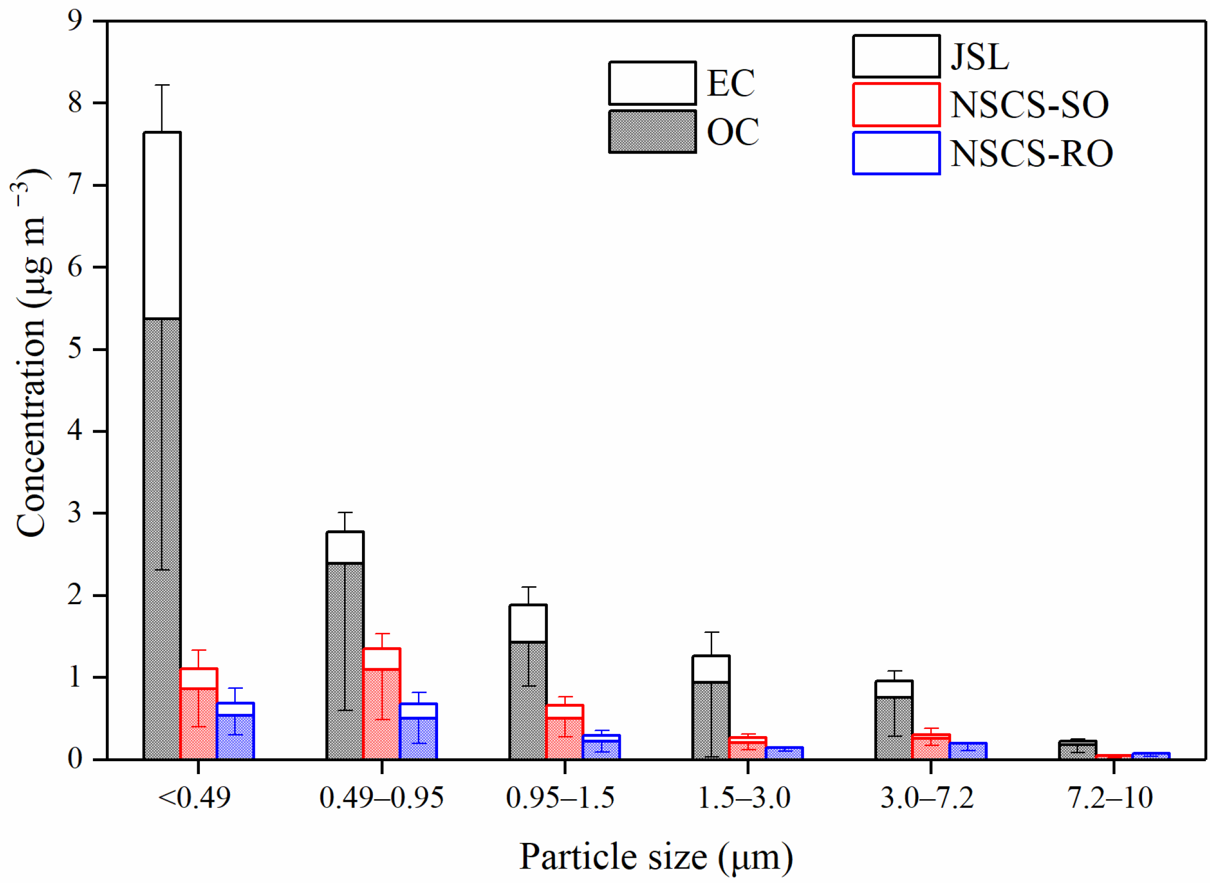 Atmosphere 14 00661 g003