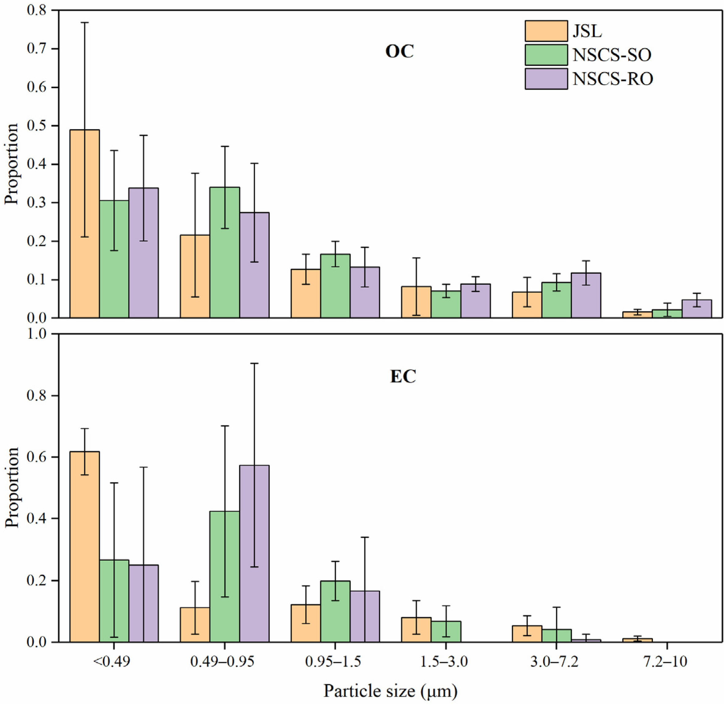 Atmosphere 14 00661 g004