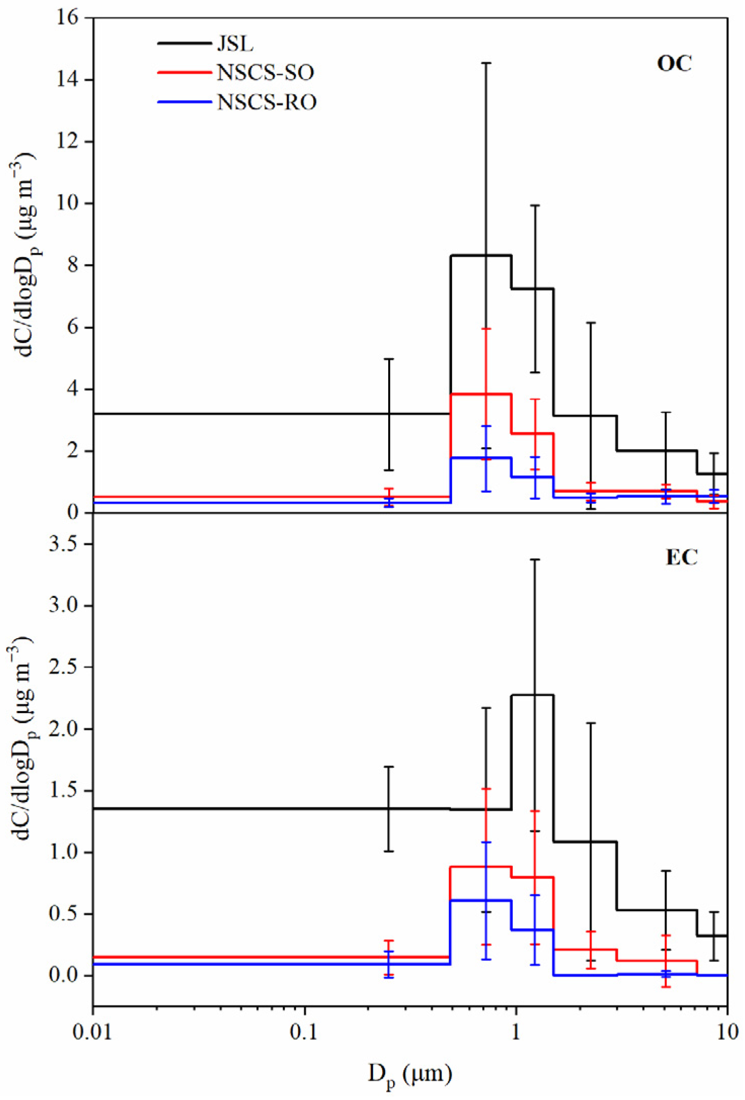 Atmosphere 14 00661 g005