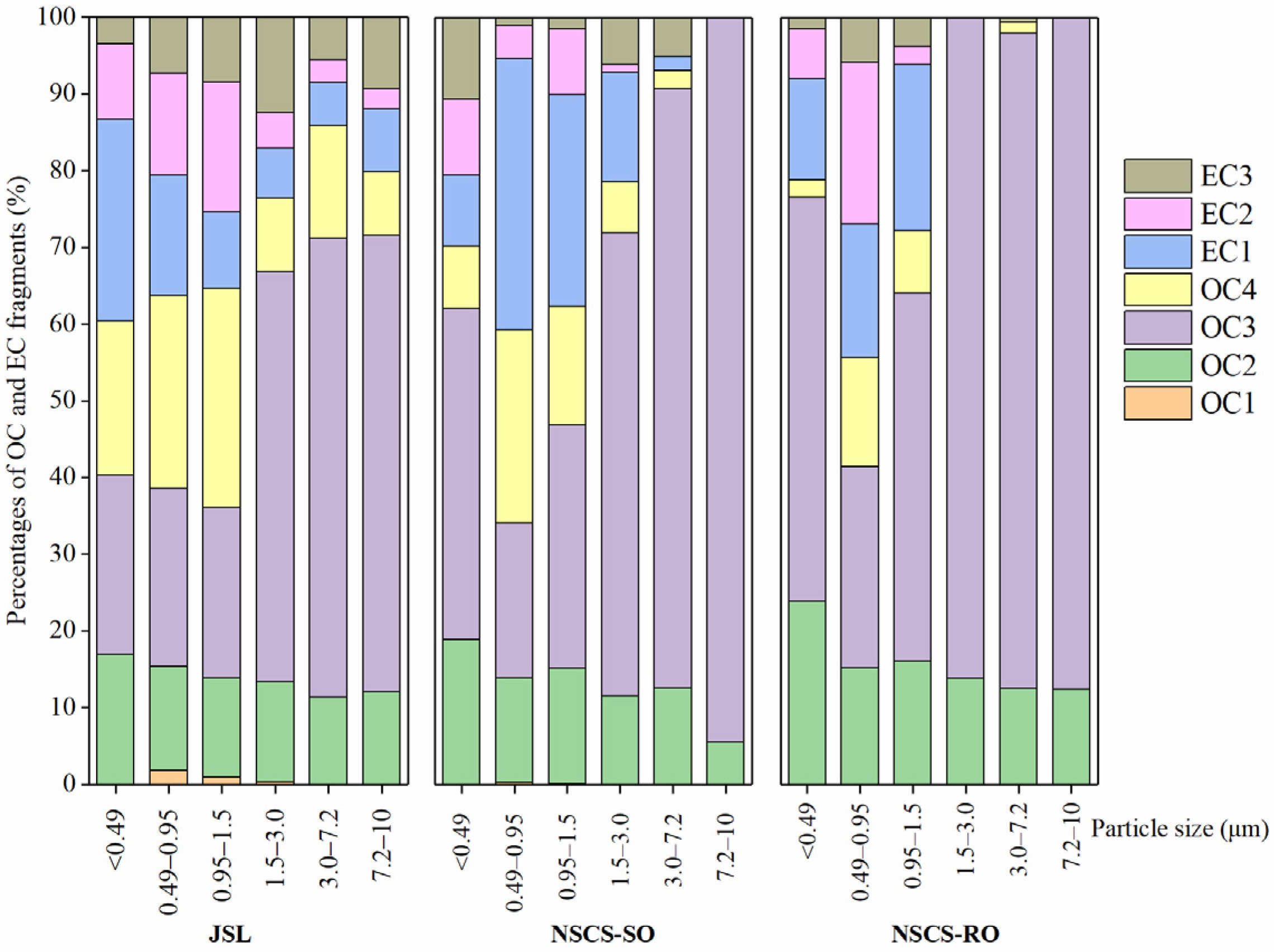 Atmosphere 14 00661 g006