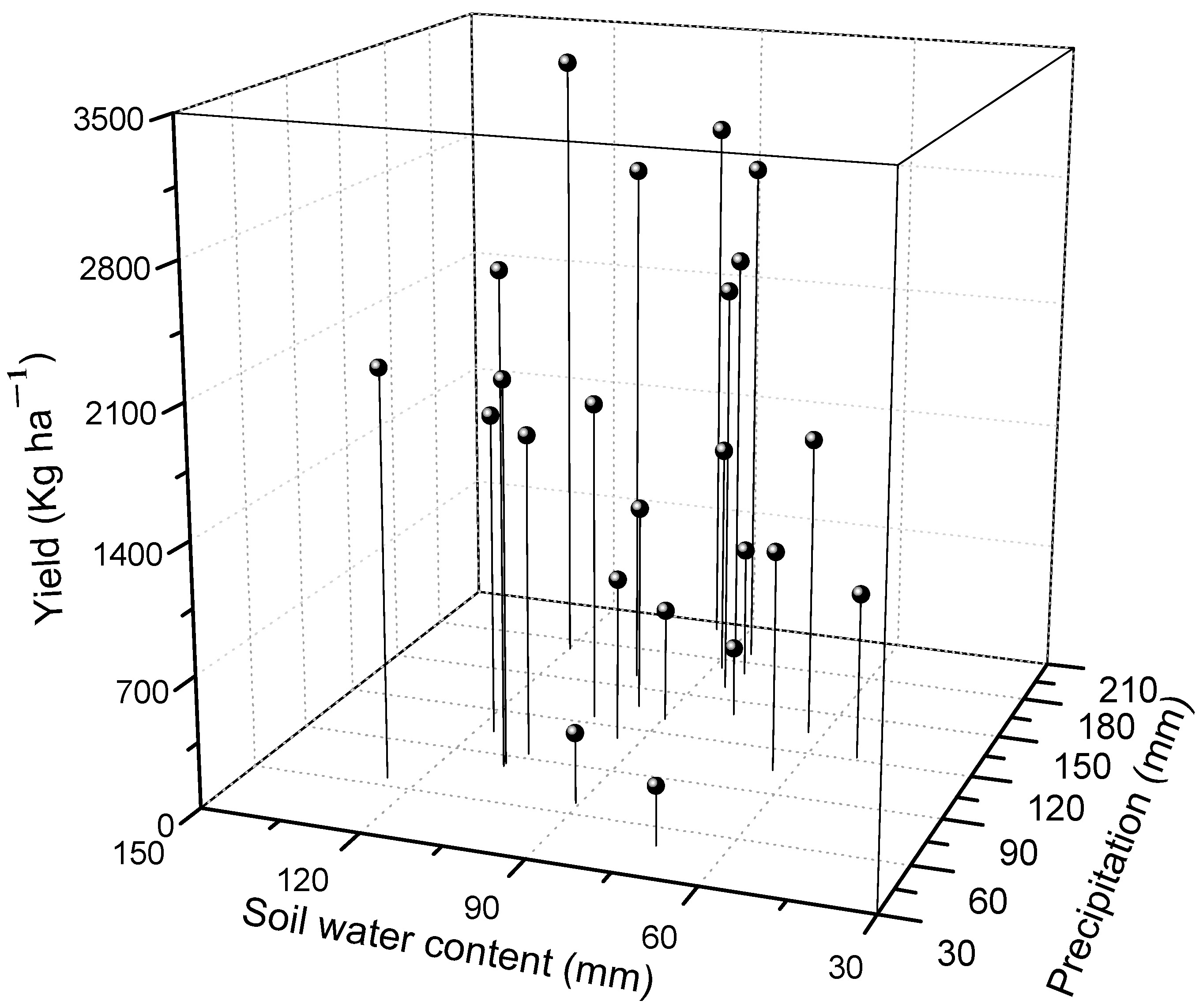 Atmosphere 14 00665 g003 Atmosphere 14 00665 g003