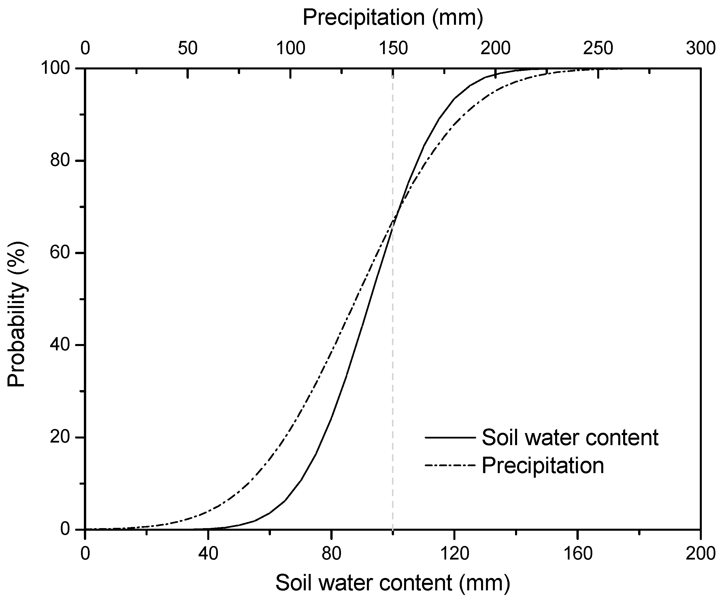 Atmosphere 14 00665 g007 Atmosphere 14 00665 g007