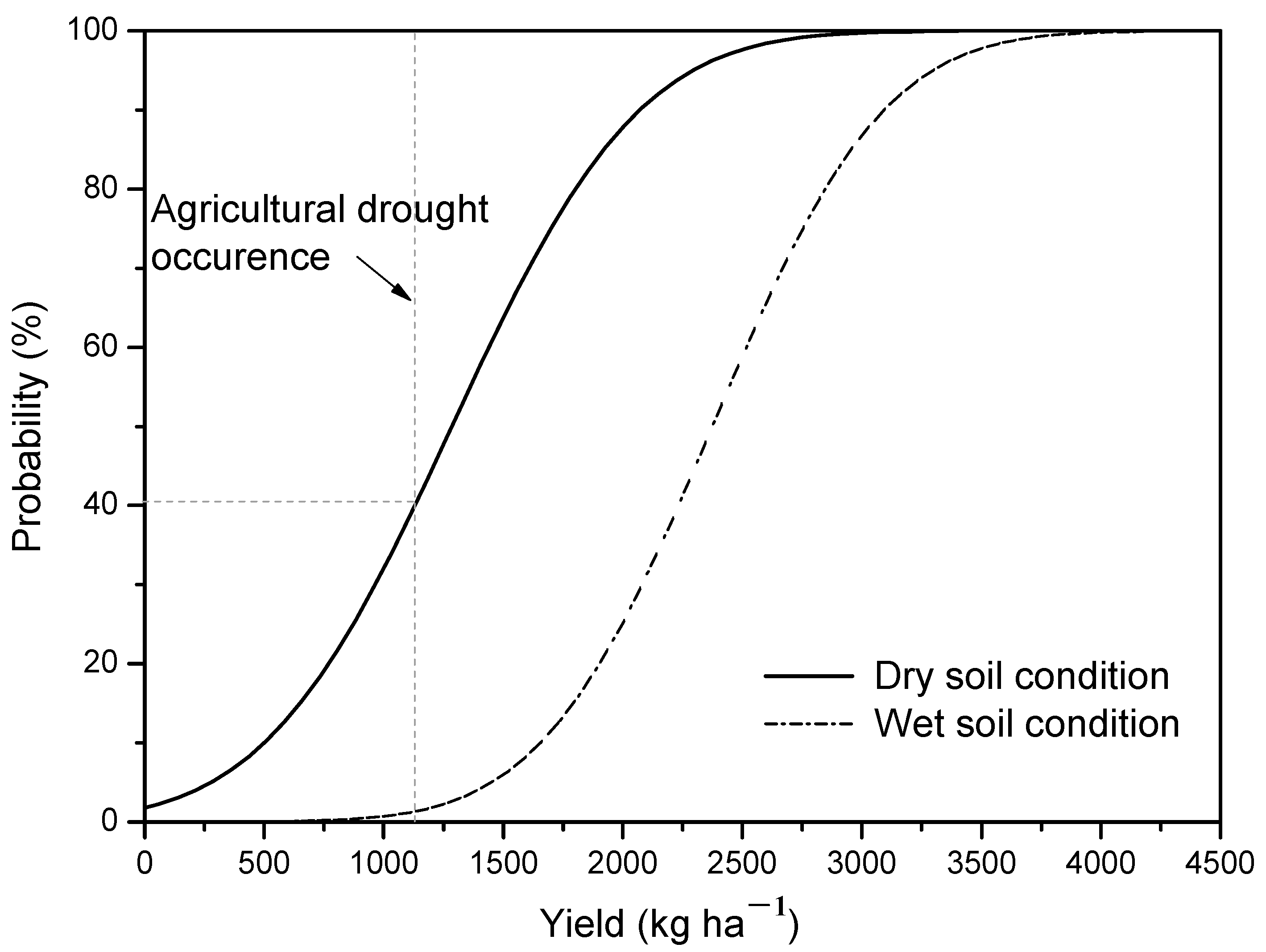 Atmosphere 14 00665 g008 Atmosphere 14 00665 g008