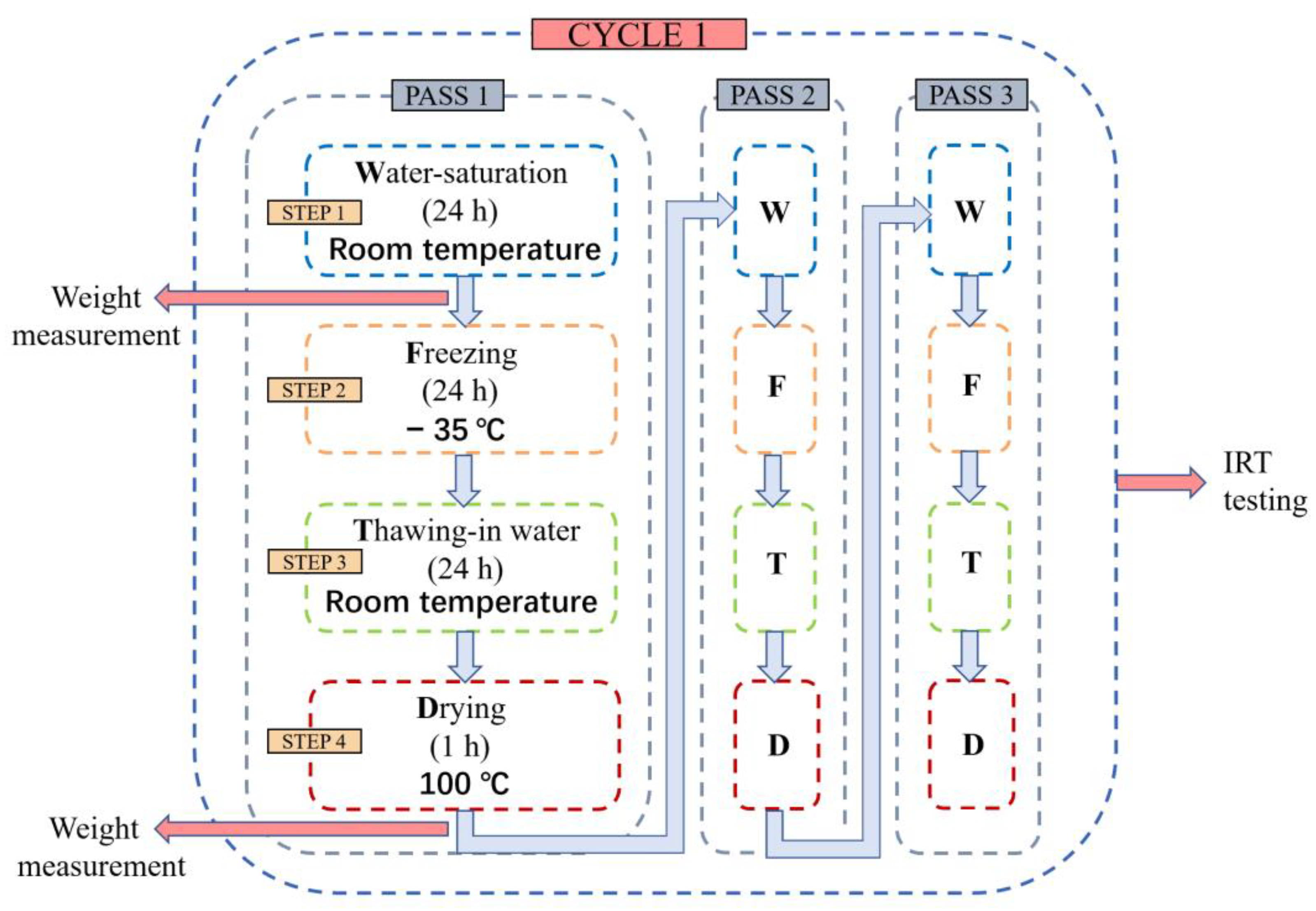 Atmosphere 14 00666 g005