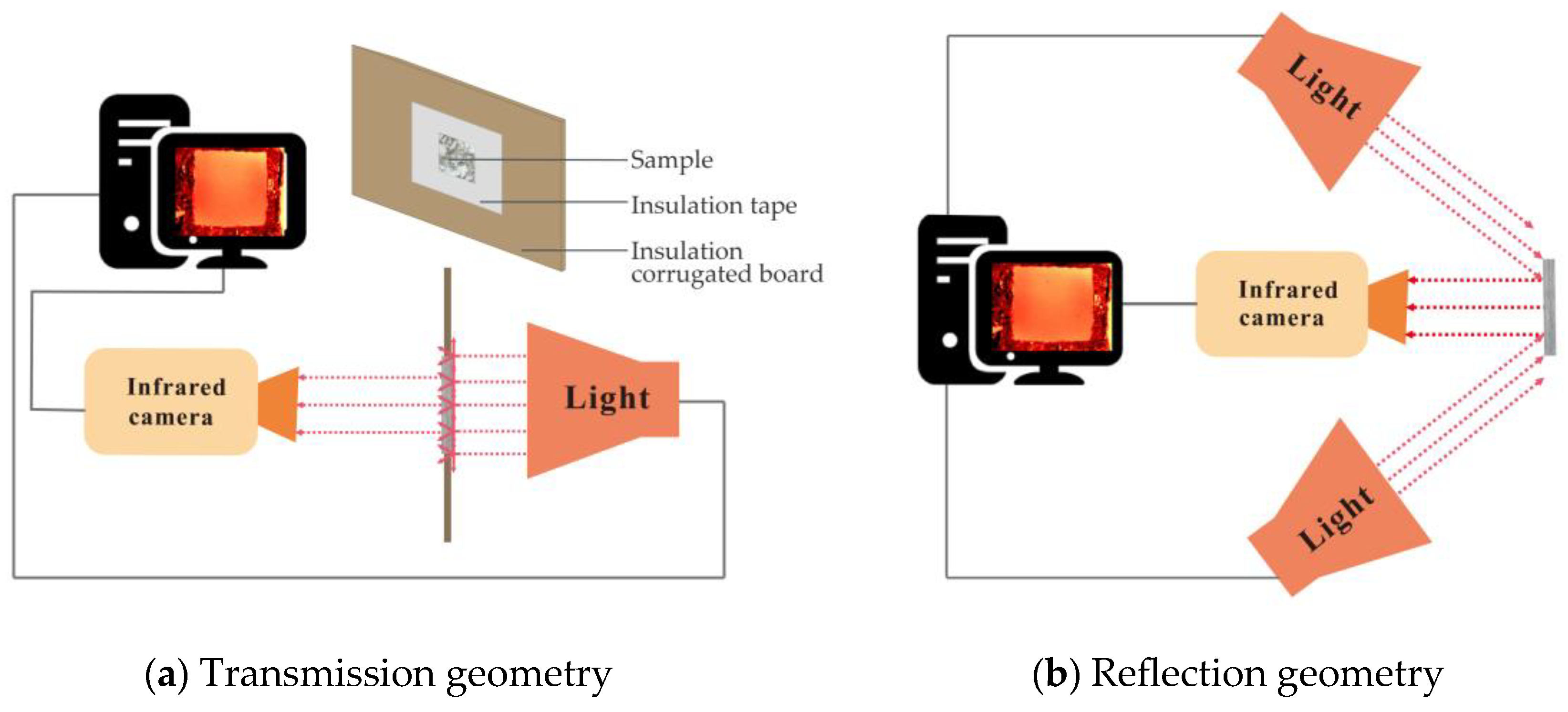 Atmosphere 14 00666 g008