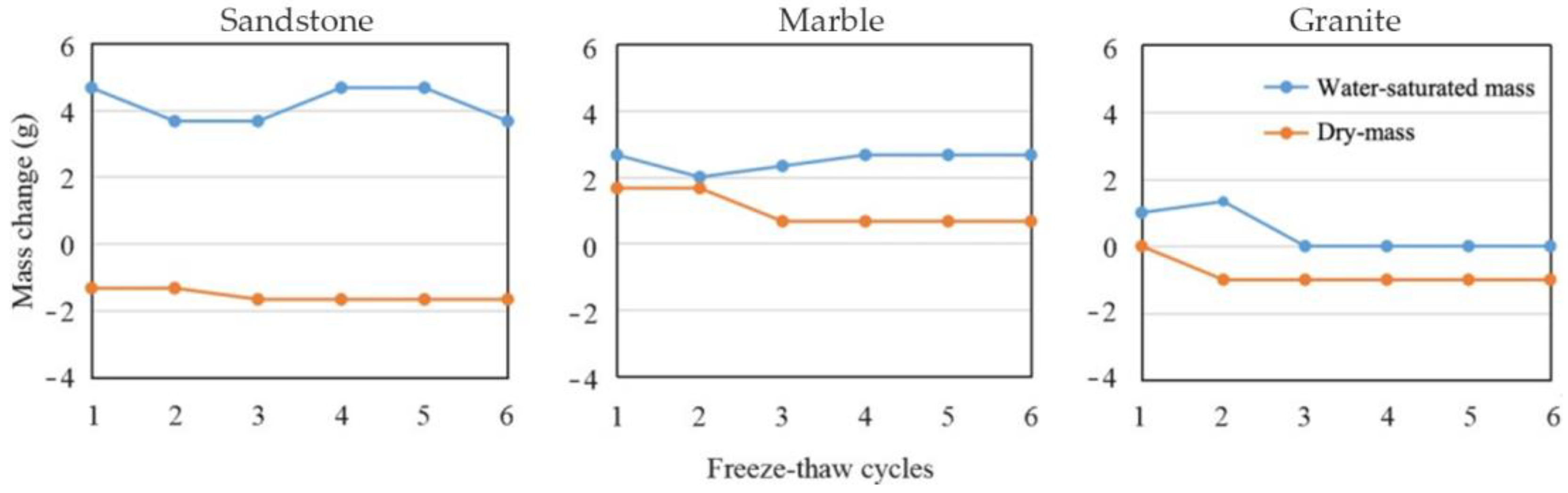 Atmosphere 14 00666 g010