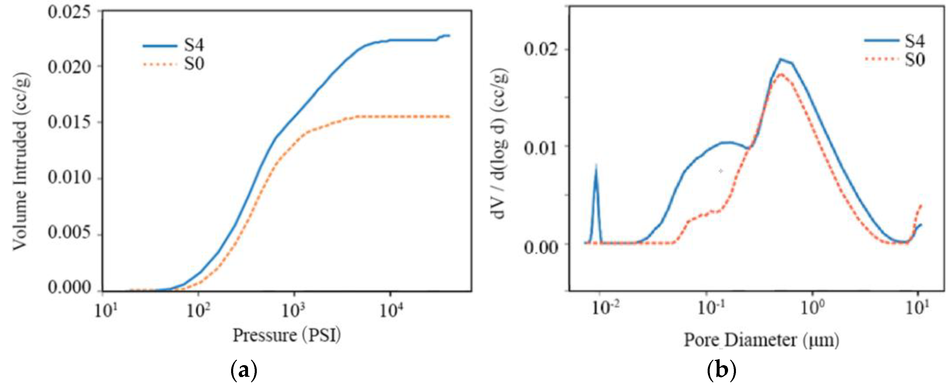 Atmosphere 14 00666 g011a