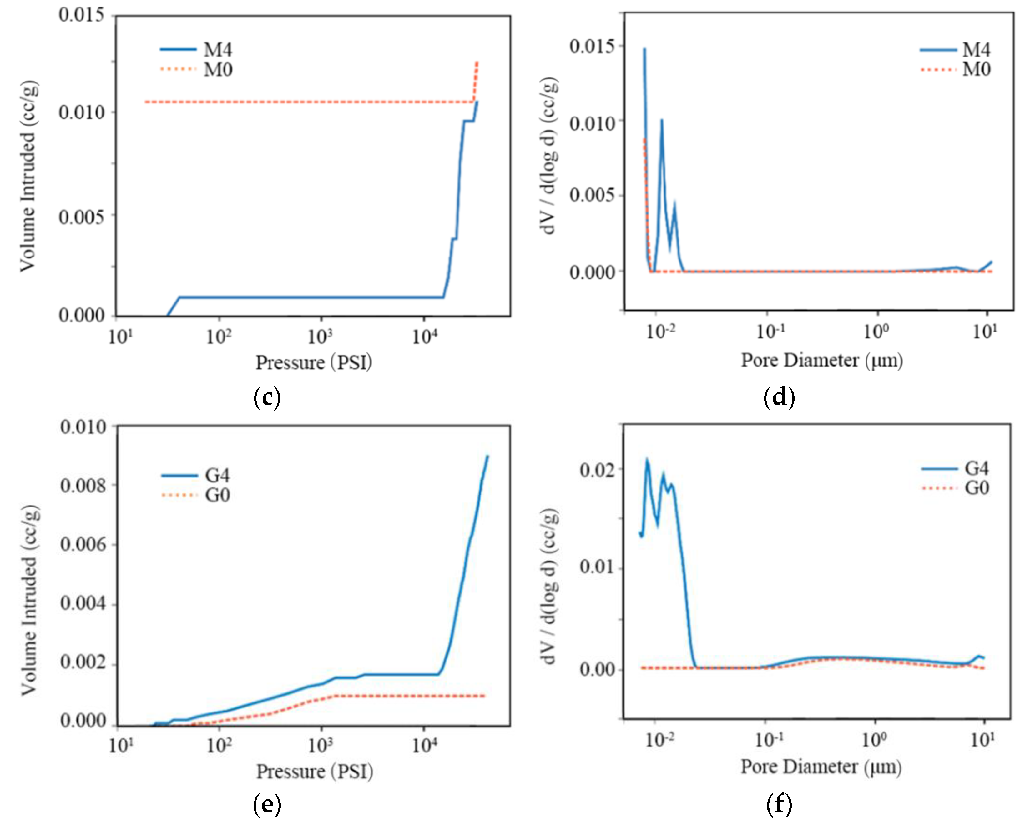 Atmosphere 14 00666 g011b